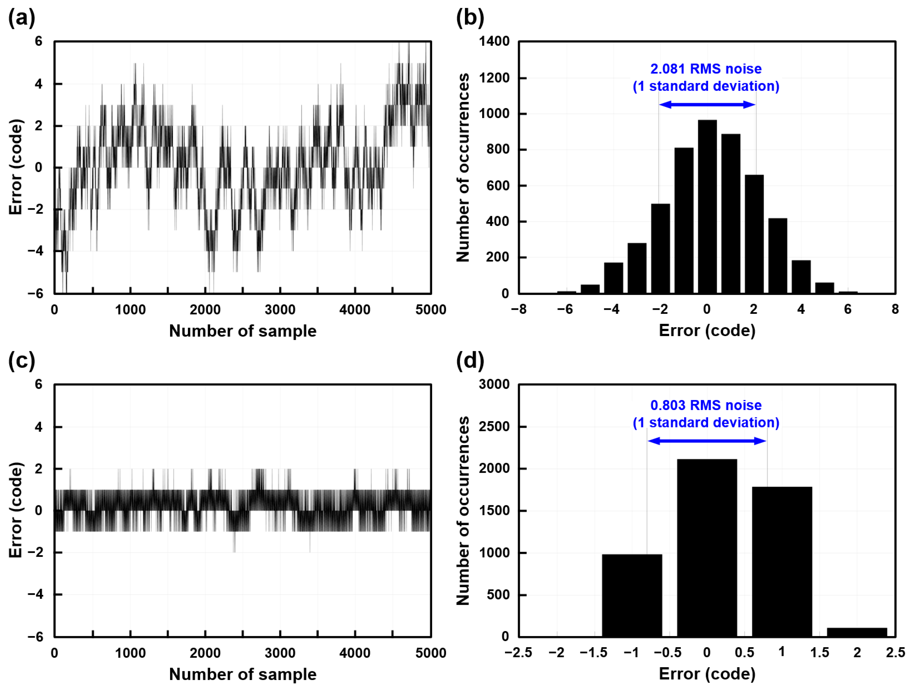 Micromachines 09 00347 g014
