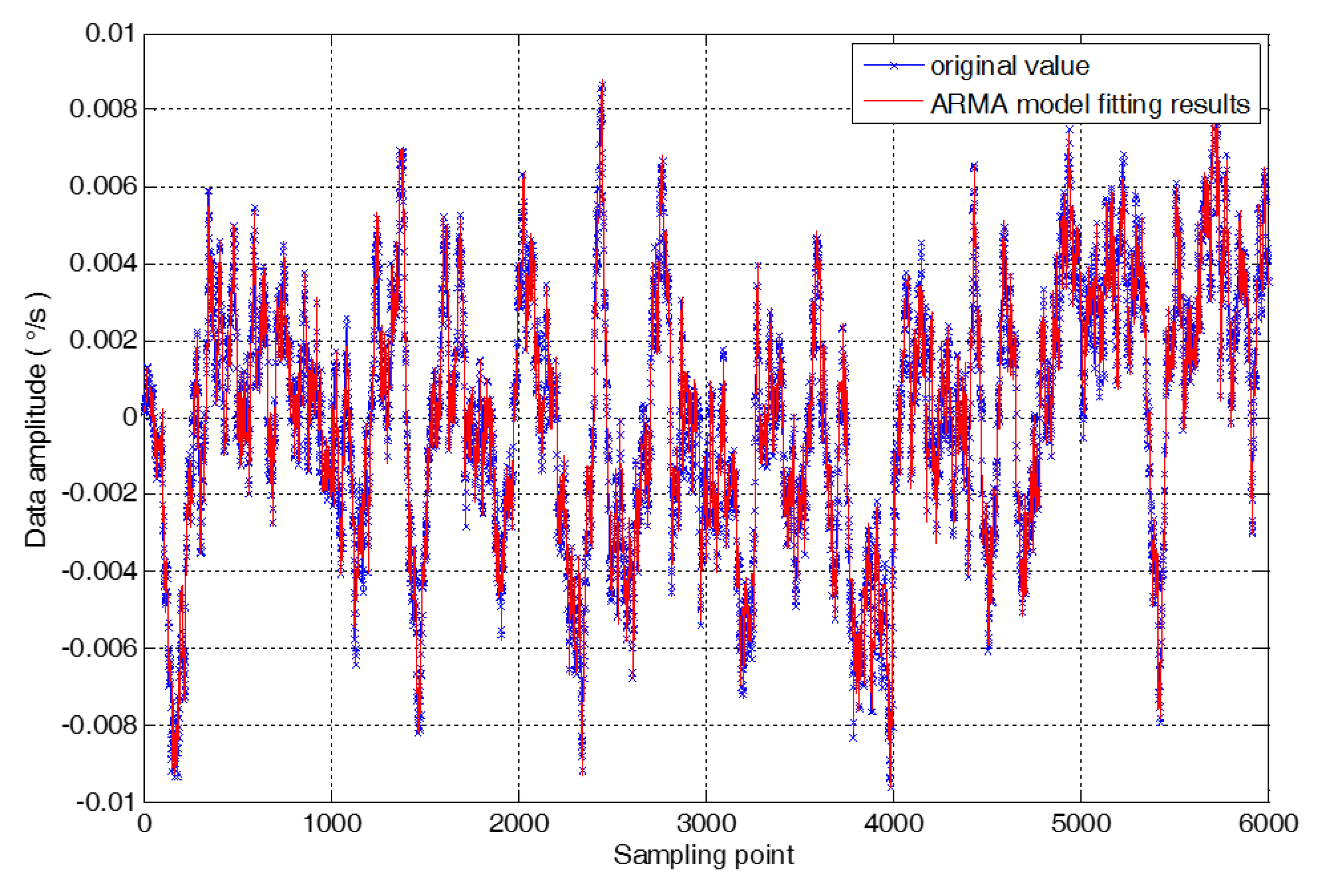 Micromachines 09 00348 g006