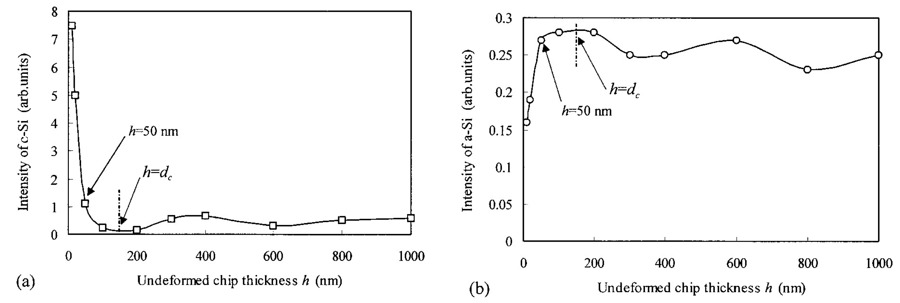 Micromachines 09 00361 g009 Micromachines 09 00361 g009