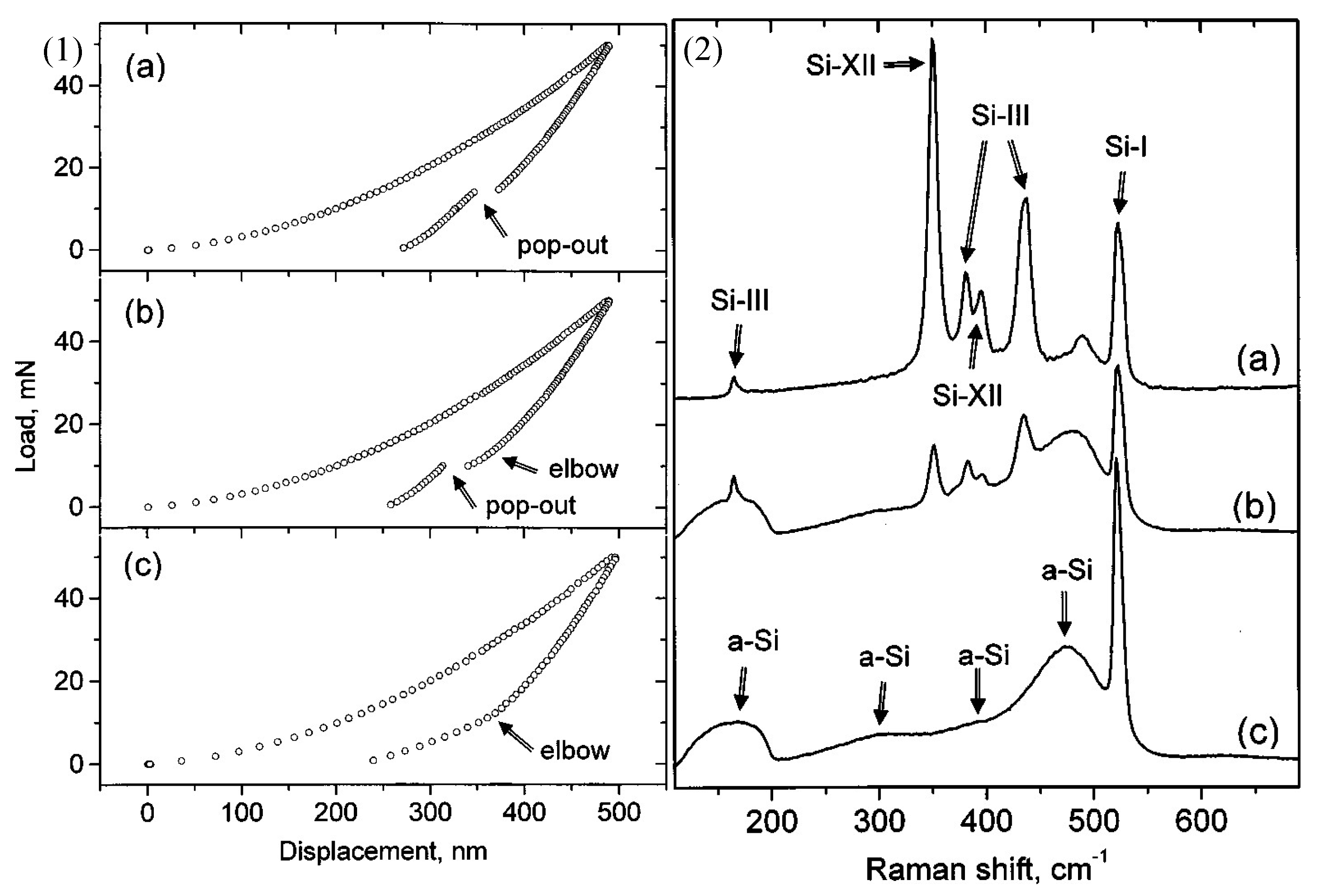 Micromachines 09 00361 g012 Micromachines 09 00361 g012