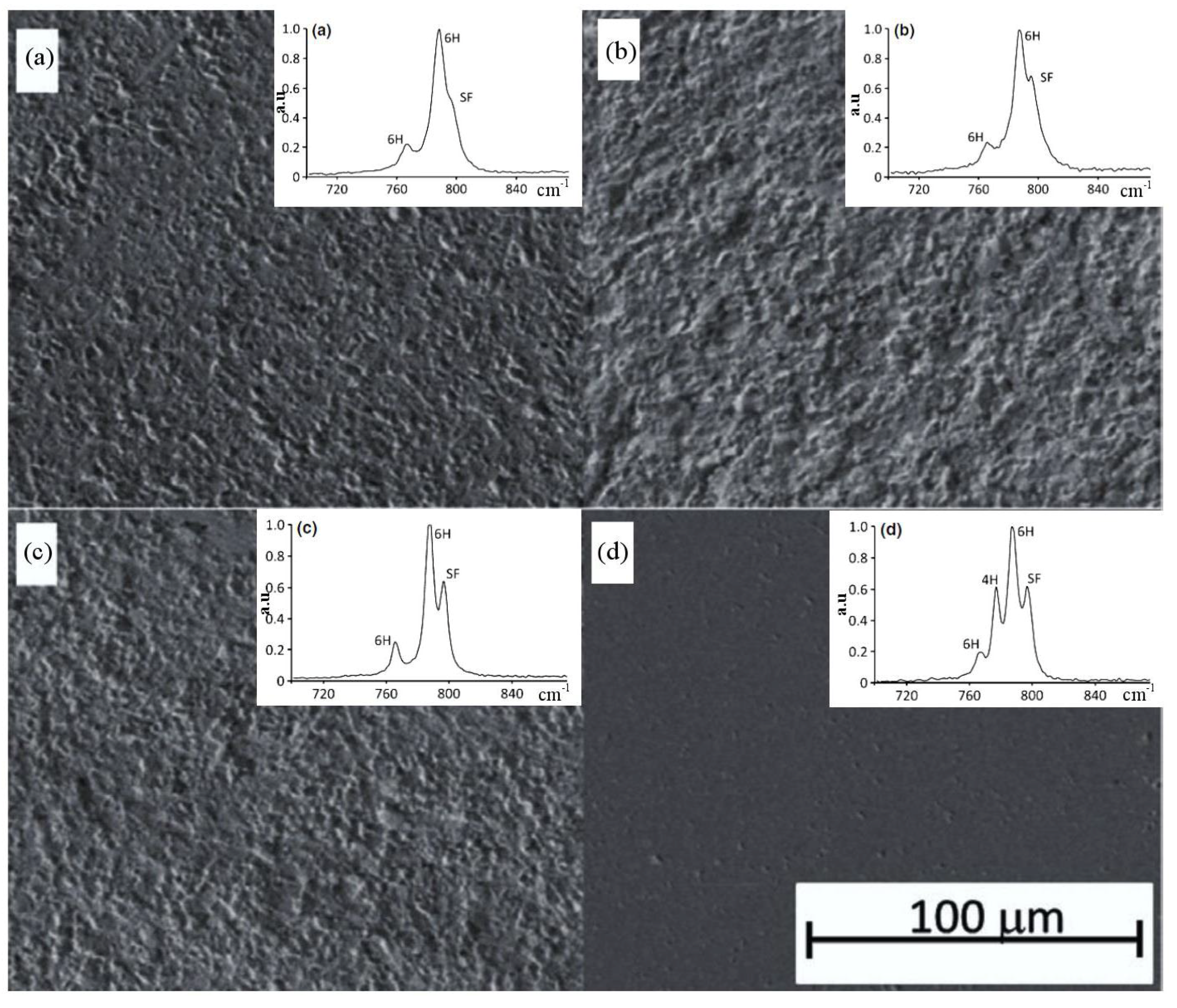Micromachines 09 00361 g013 Micromachines 09 00361 g013