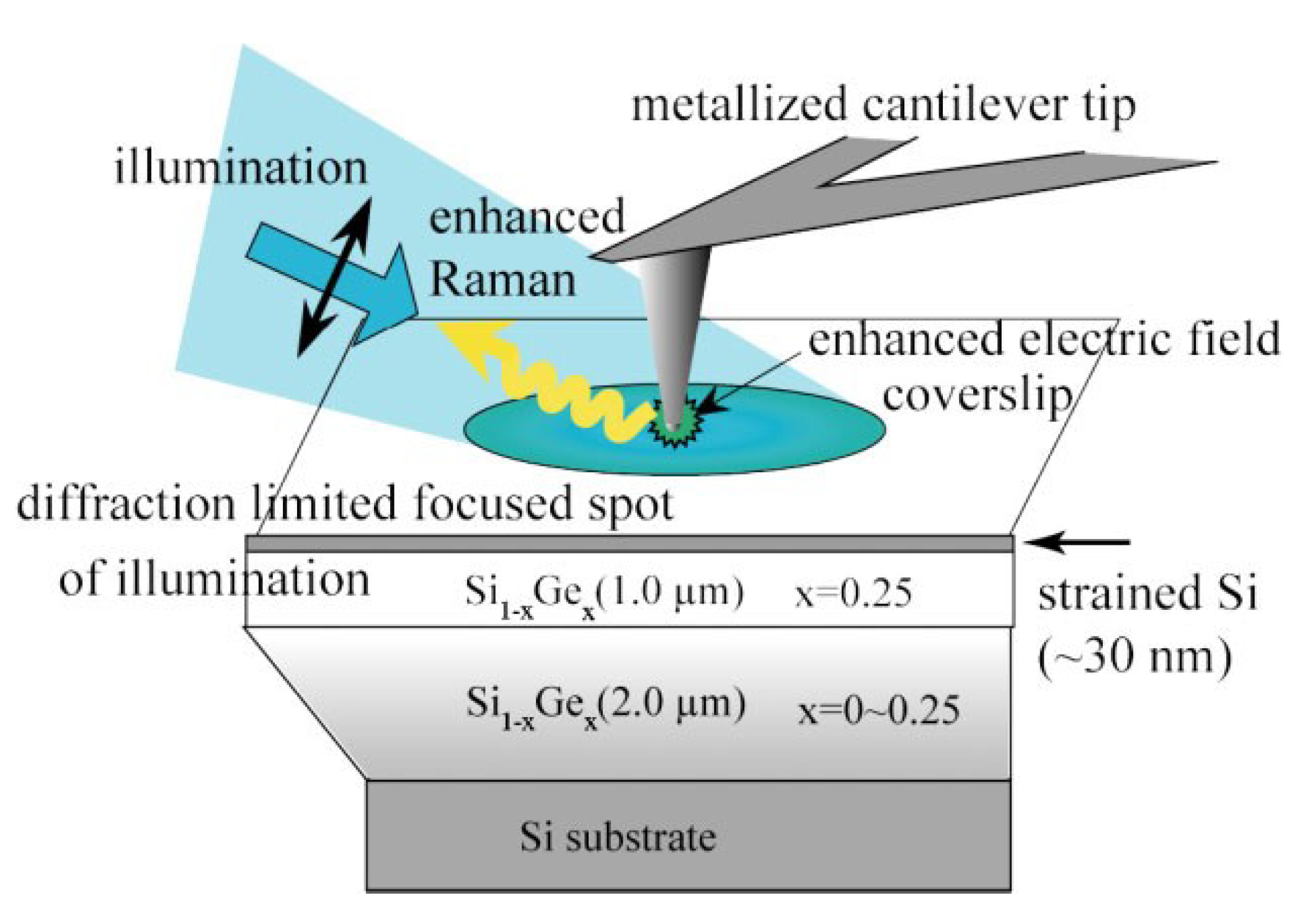 Micromachines 09 00361 g017 Micromachines 09 00361 g017