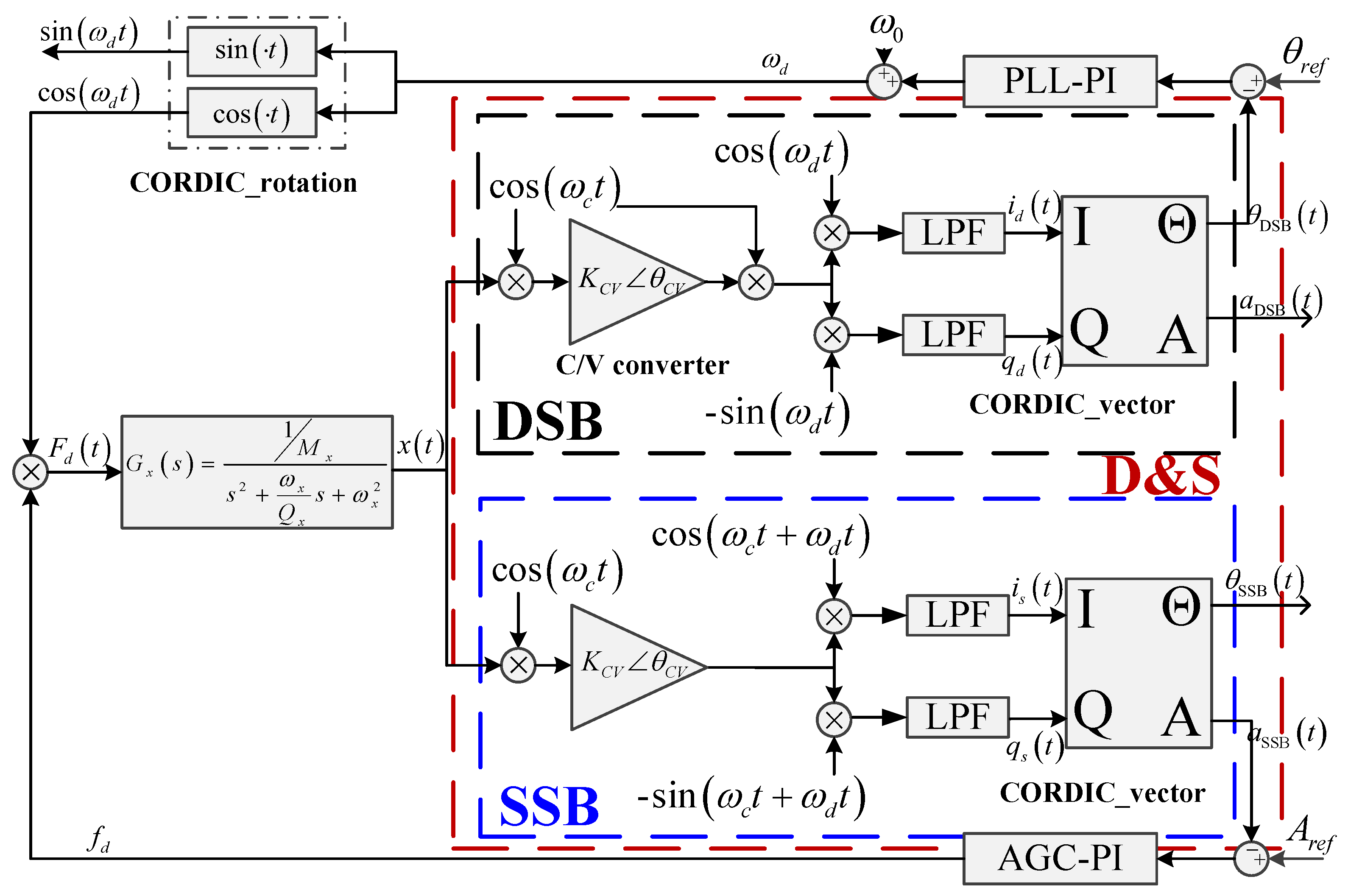 Micromachines 09 00362 g001