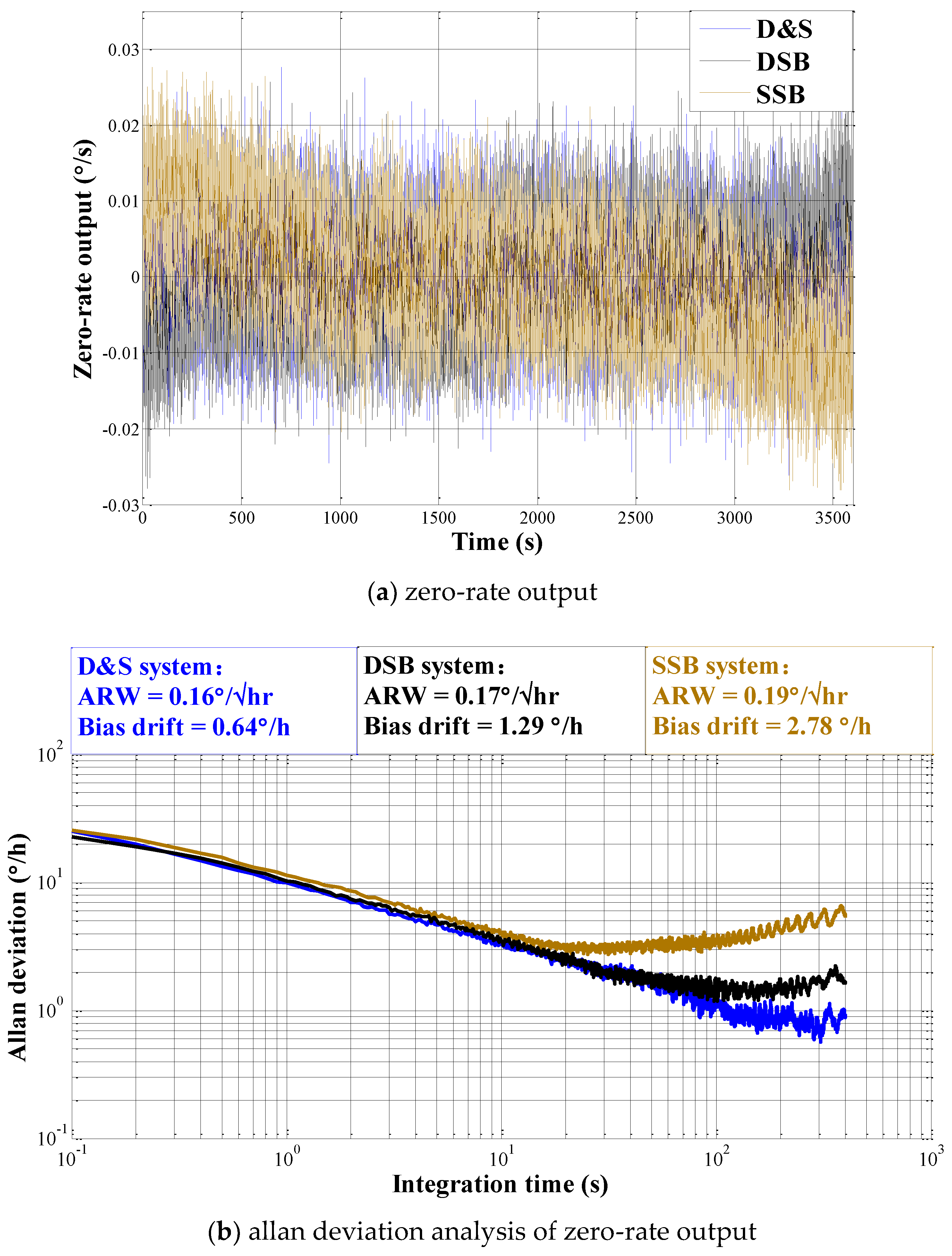 Micromachines 09 00362 g008