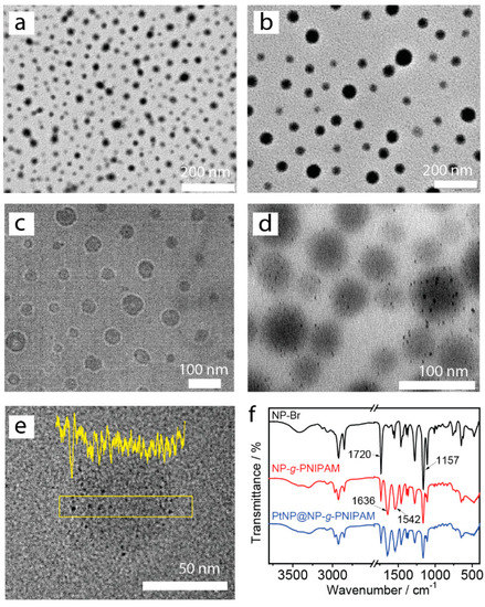 Poly(ionic liquid)s Based Brush Type Nanomotor