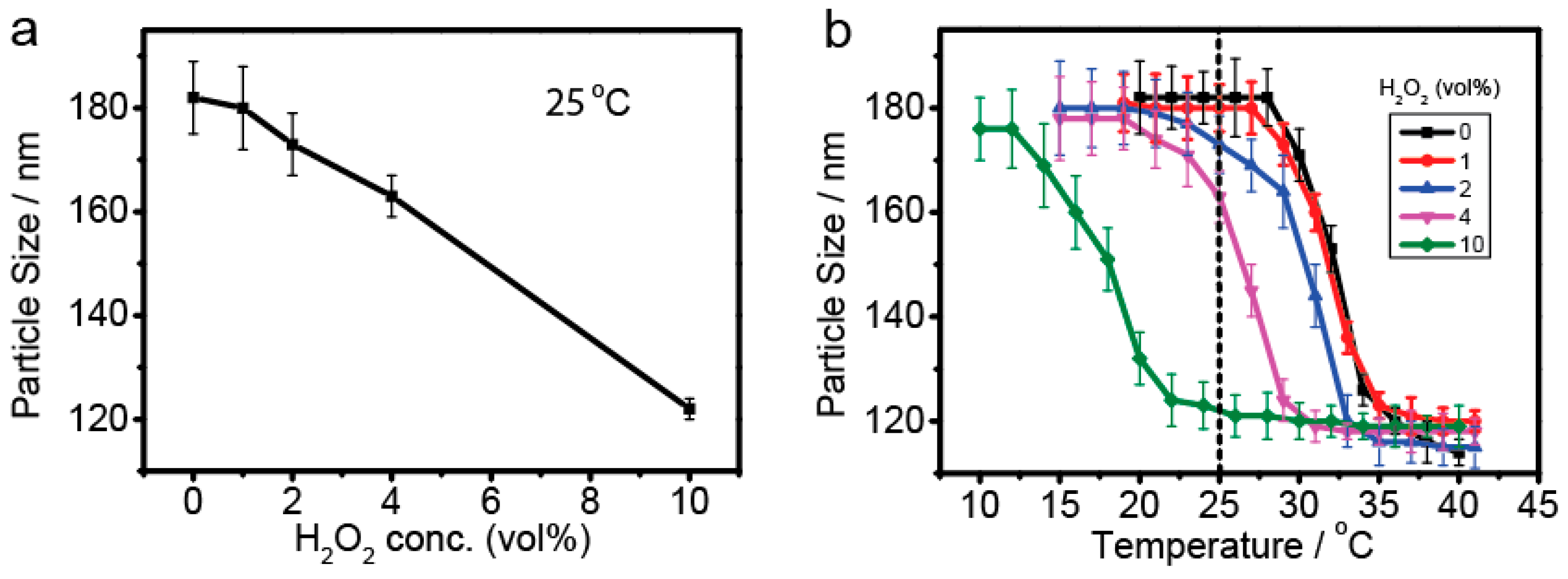 Micromachines 09 00364 g002 Micromachines 09 00364 g002