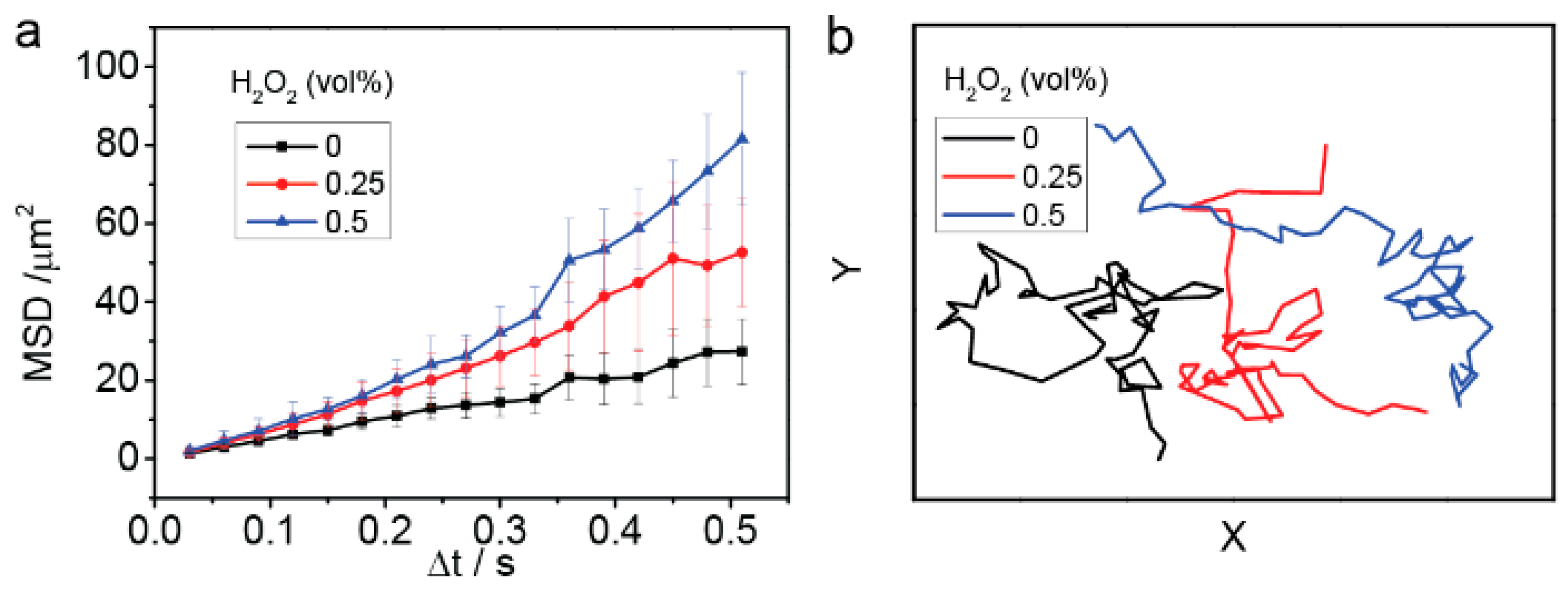Micromachines 09 00364 g003 Micromachines 09 00364 g003