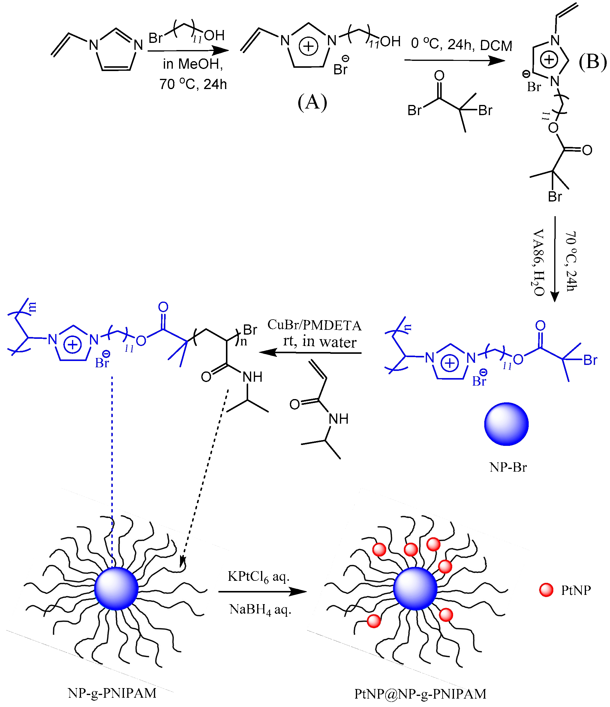 Micromachines 09 00364 sch001 Micromachines 09 00364 sch001