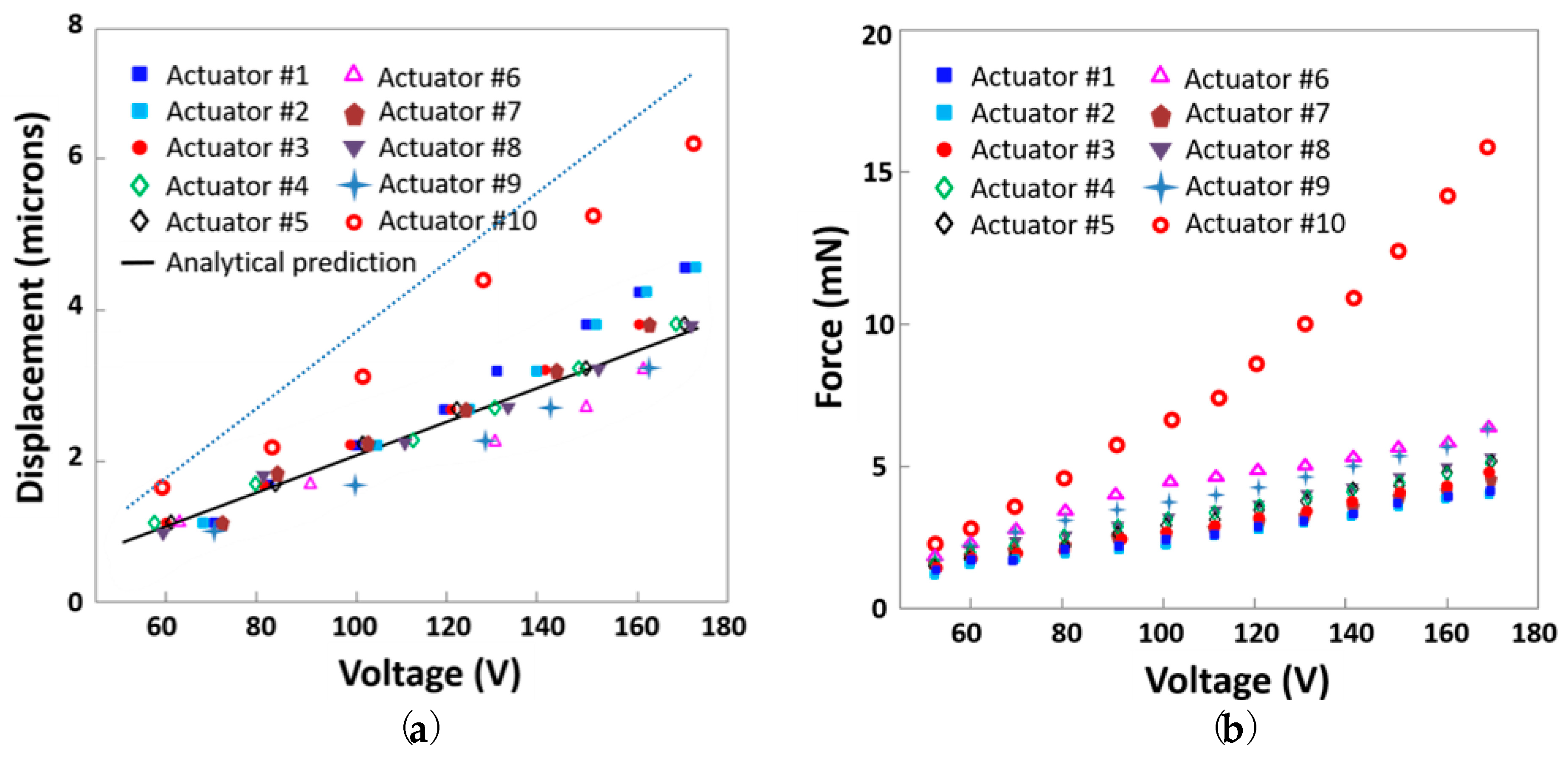 Micromachines 09 00365 g004