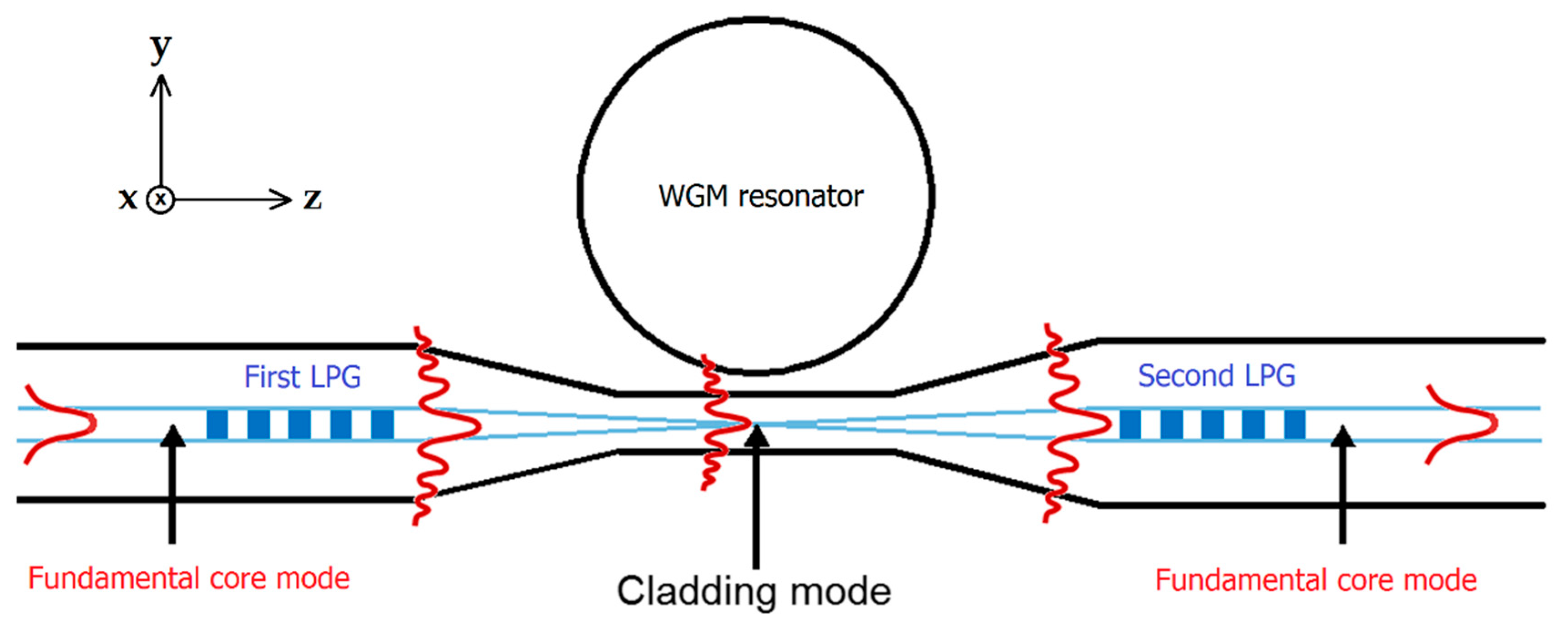 Micromachines 09 00366 g001 550