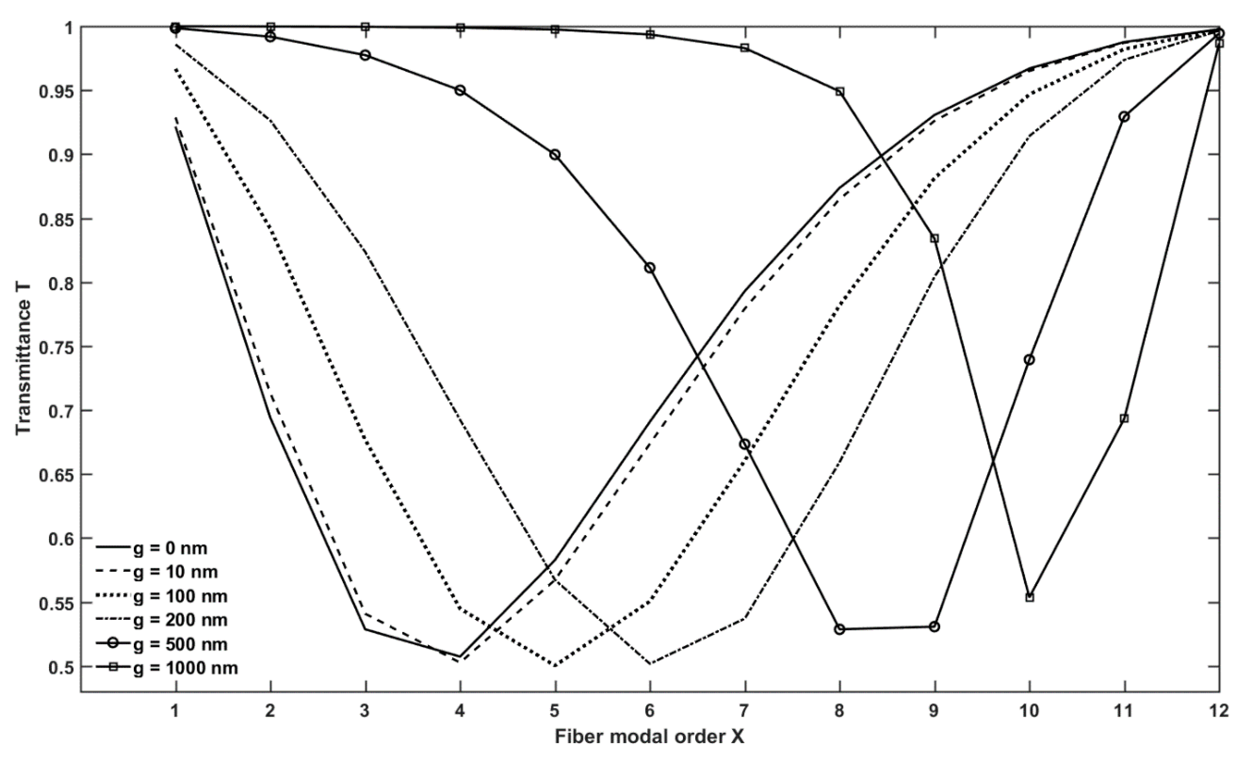 Micromachines 09 00366 g006 550