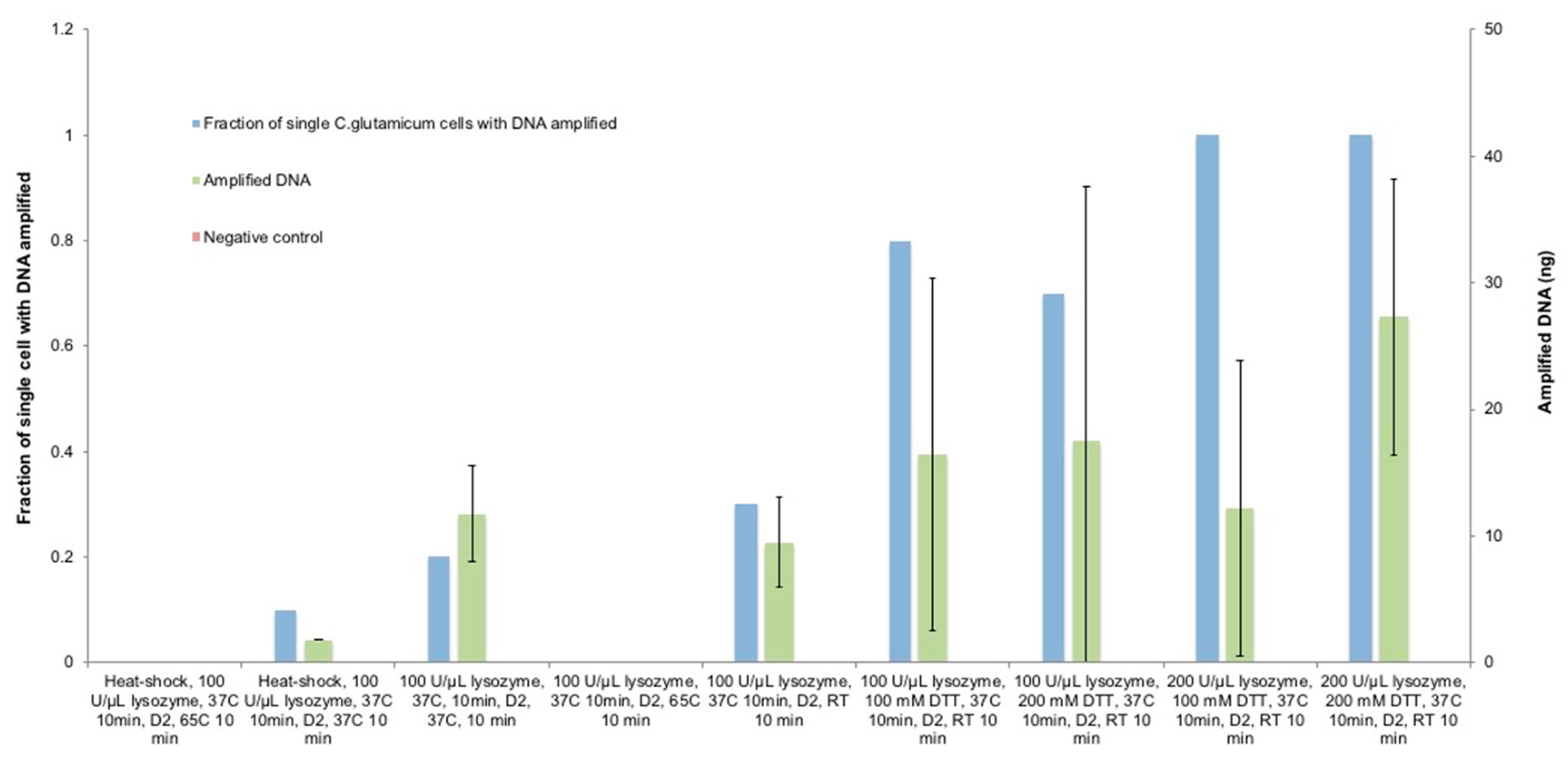 Micromachines 09 00367 g005 Micromachines 09 00367 g005