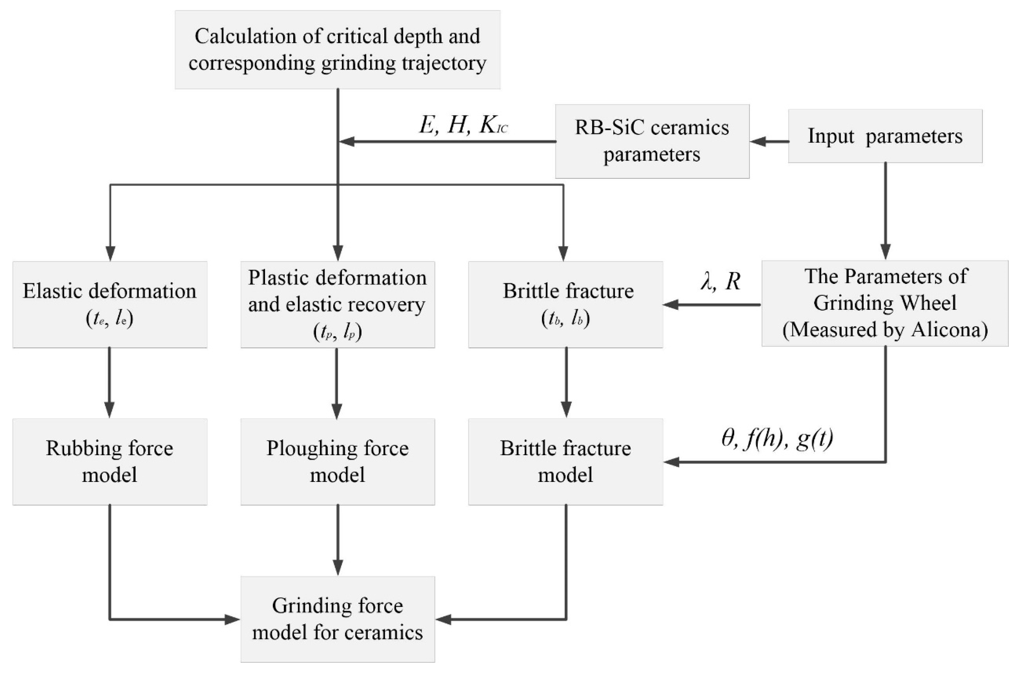 Micromachines 09 00368 g001