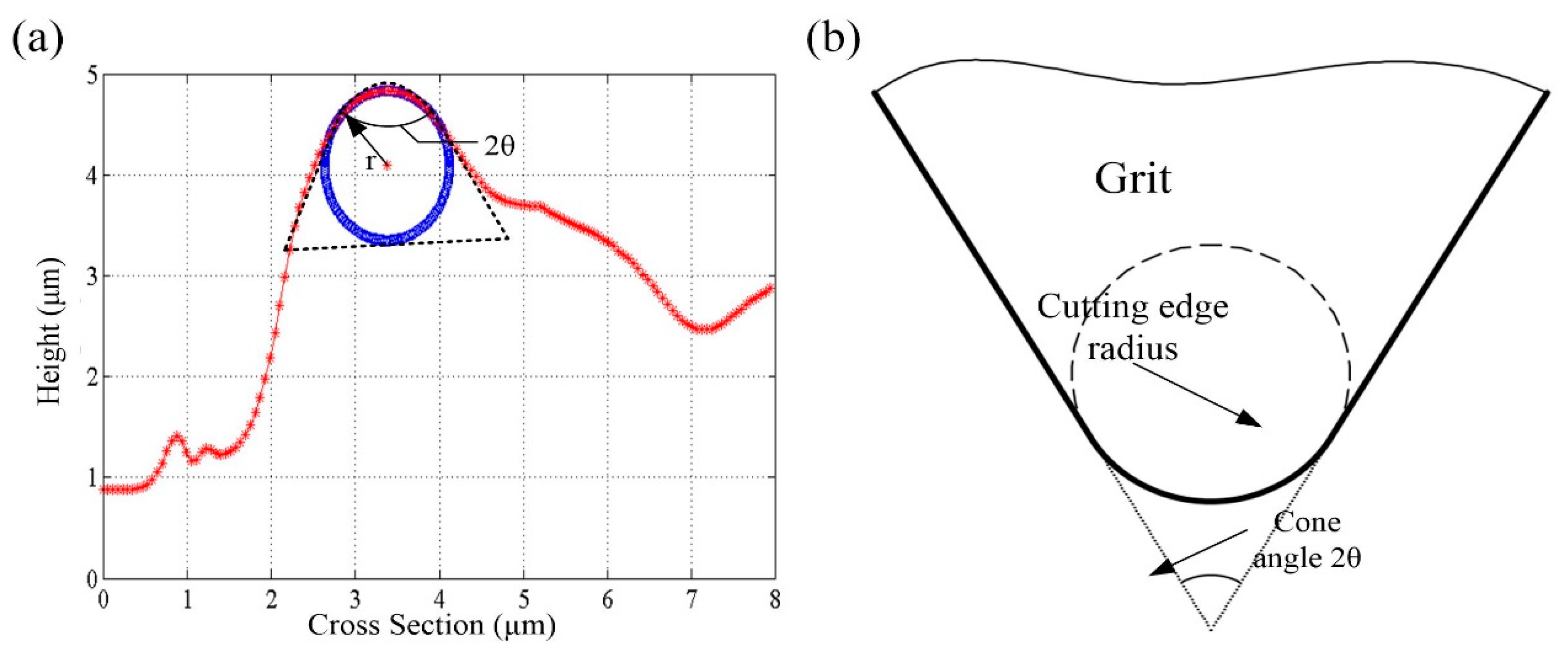 Micromachines 09 00368 g003