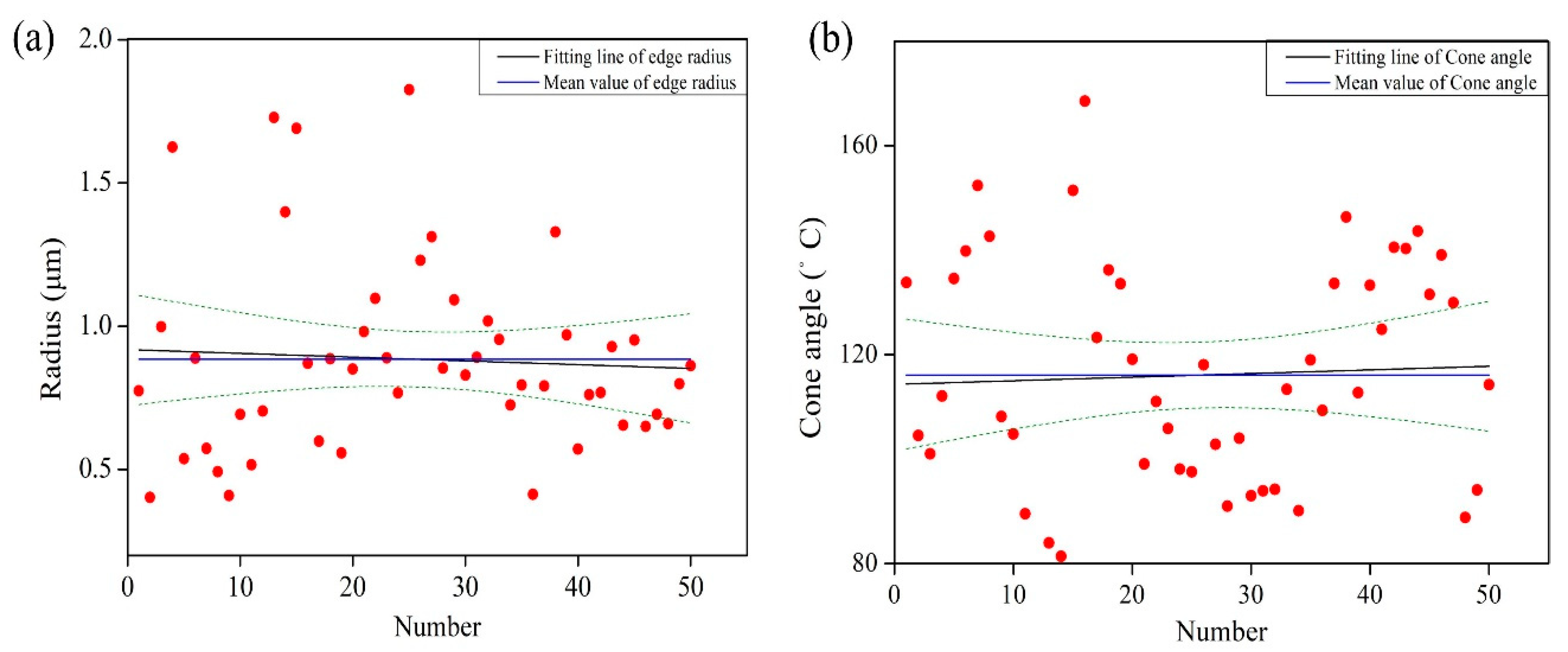 Micromachines 09 00368 g006