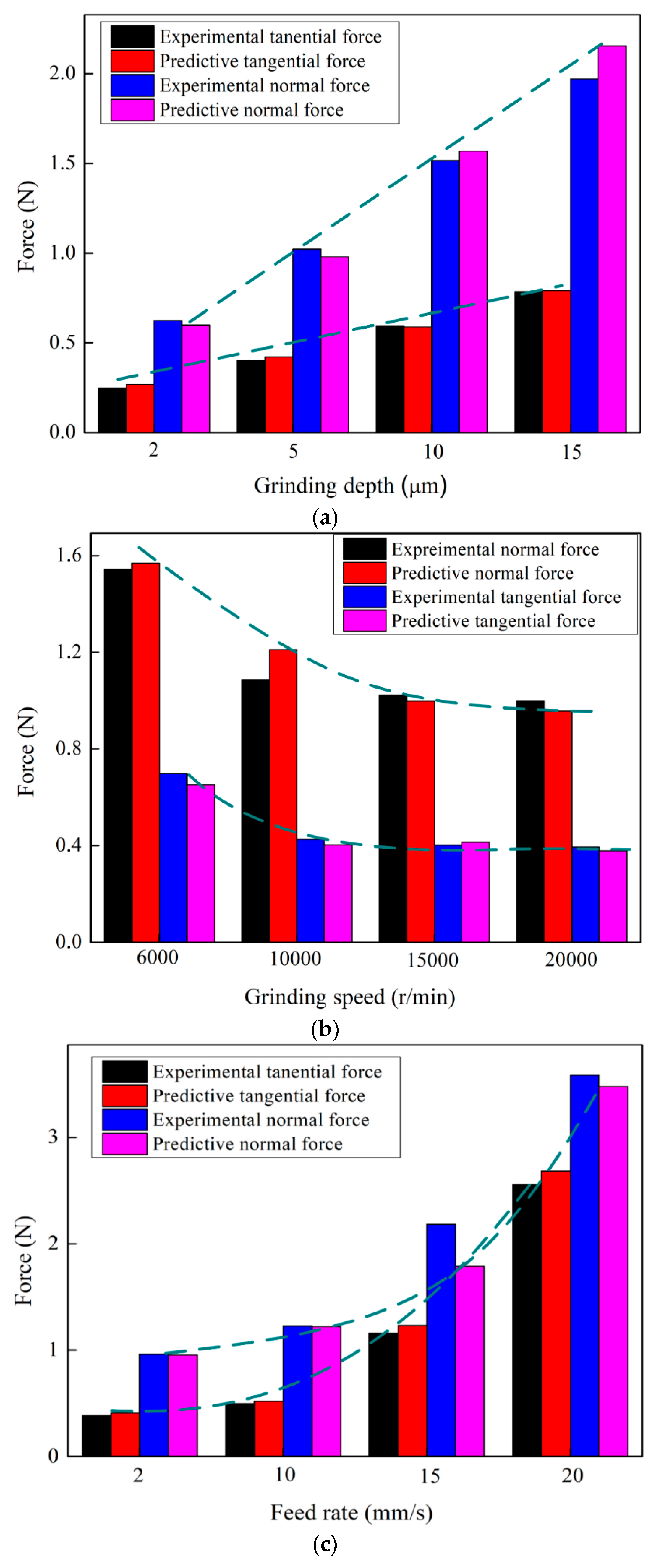 Micromachines 09 00368 g012