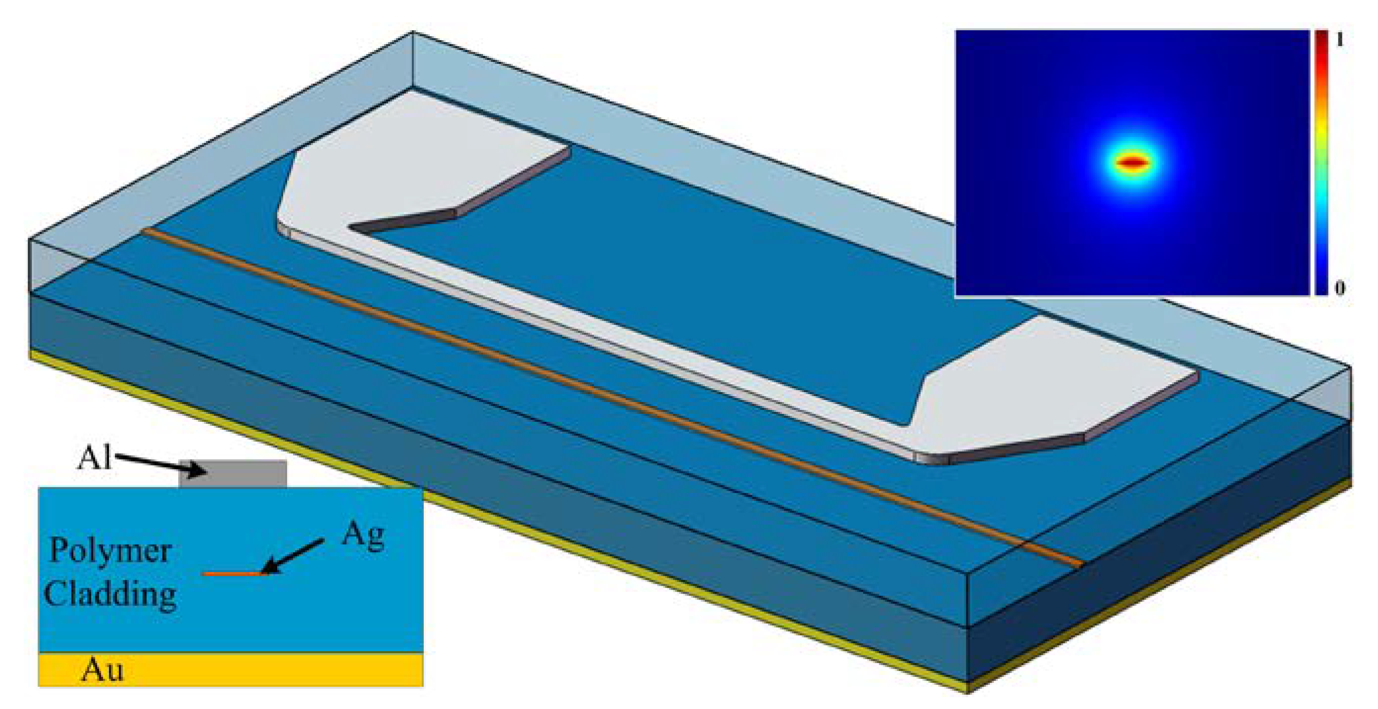Micromachines 09 00369 g001