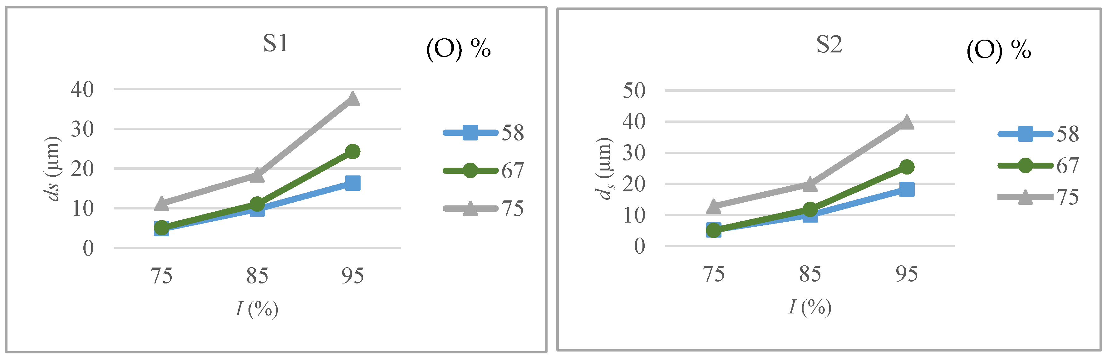 Micromachines 09 00371 g006