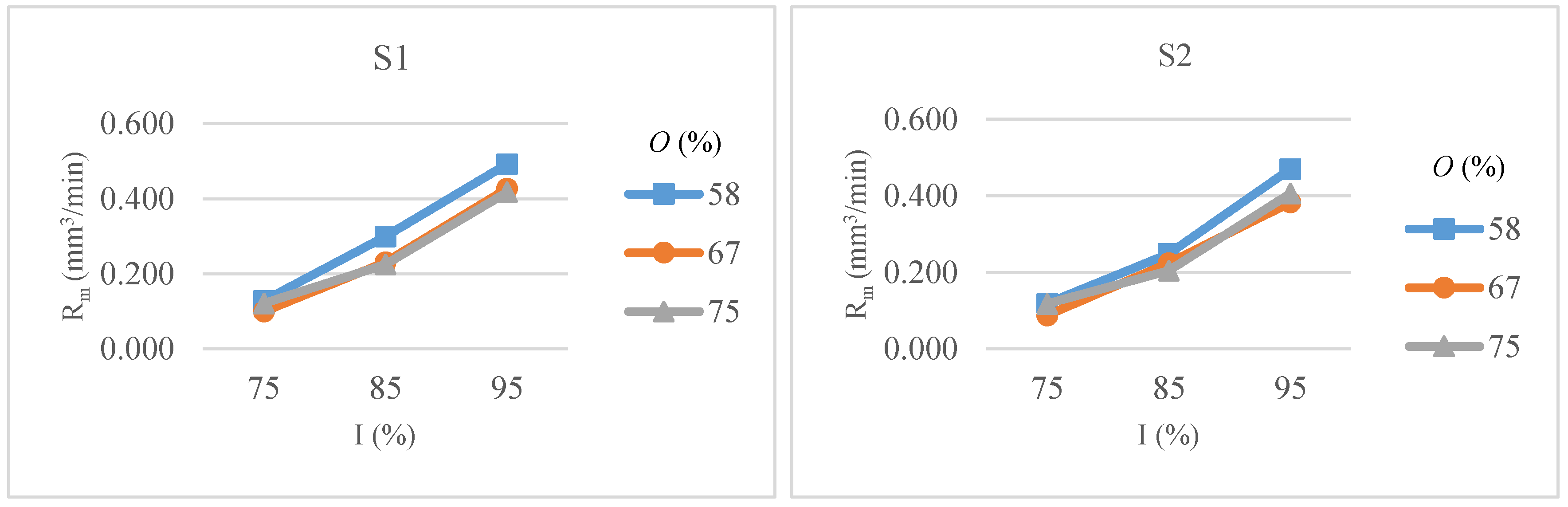 Micromachines 09 00371 g012