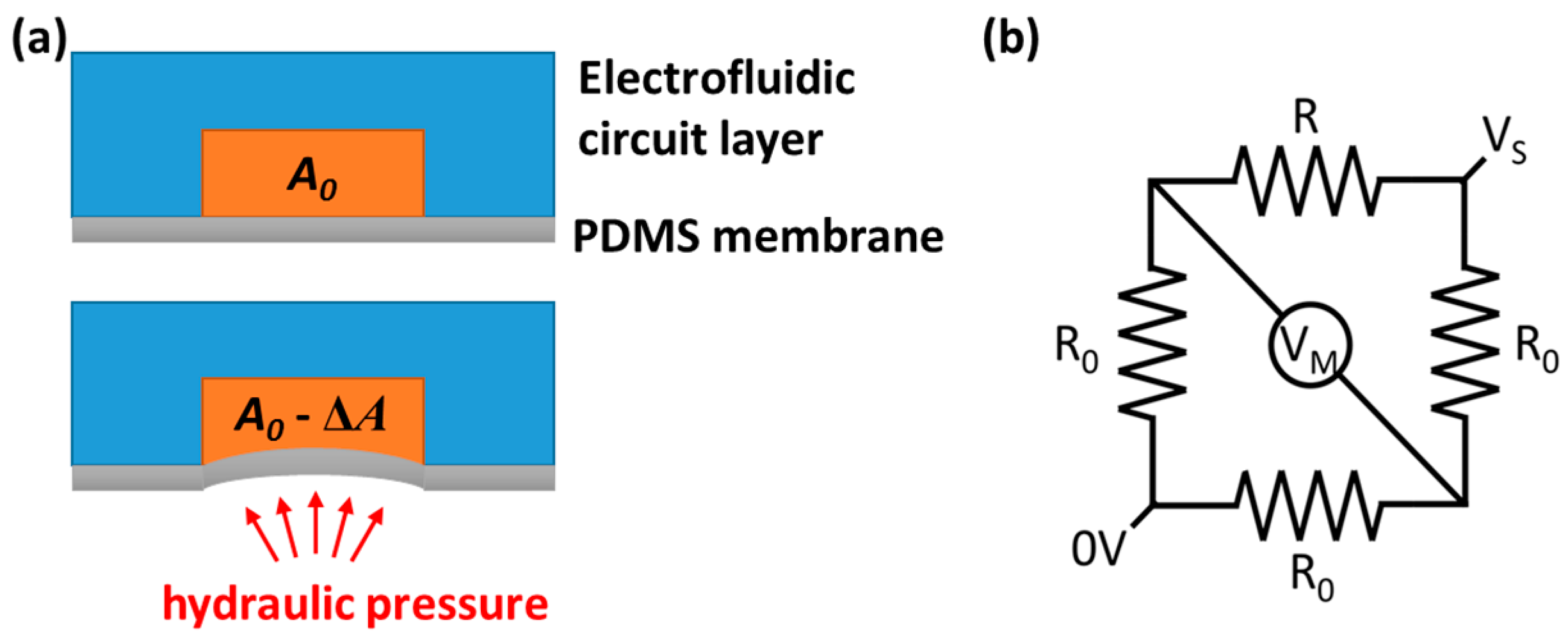 Micromachines 09 00375 g002