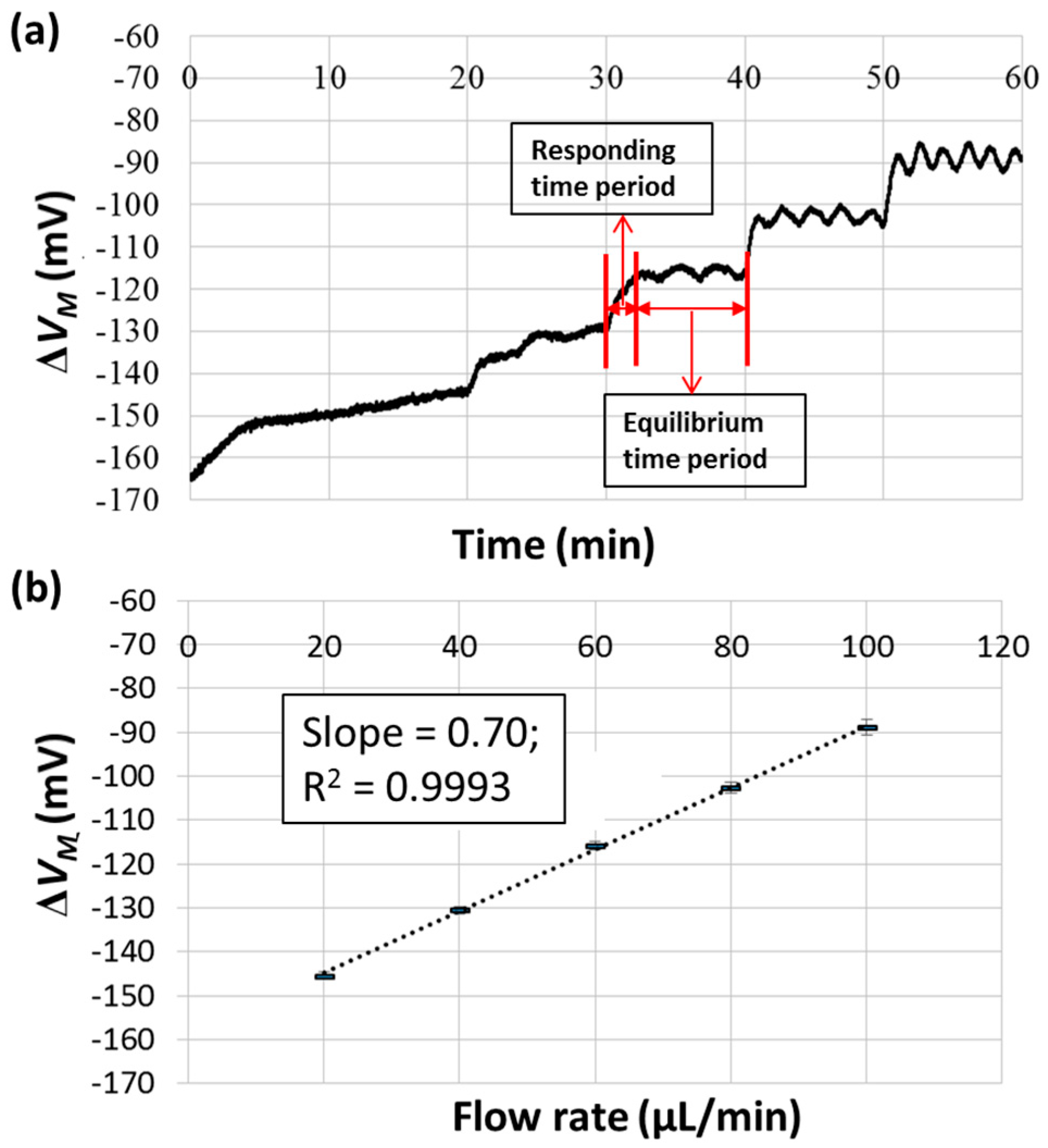 Micromachines 09 00375 g005