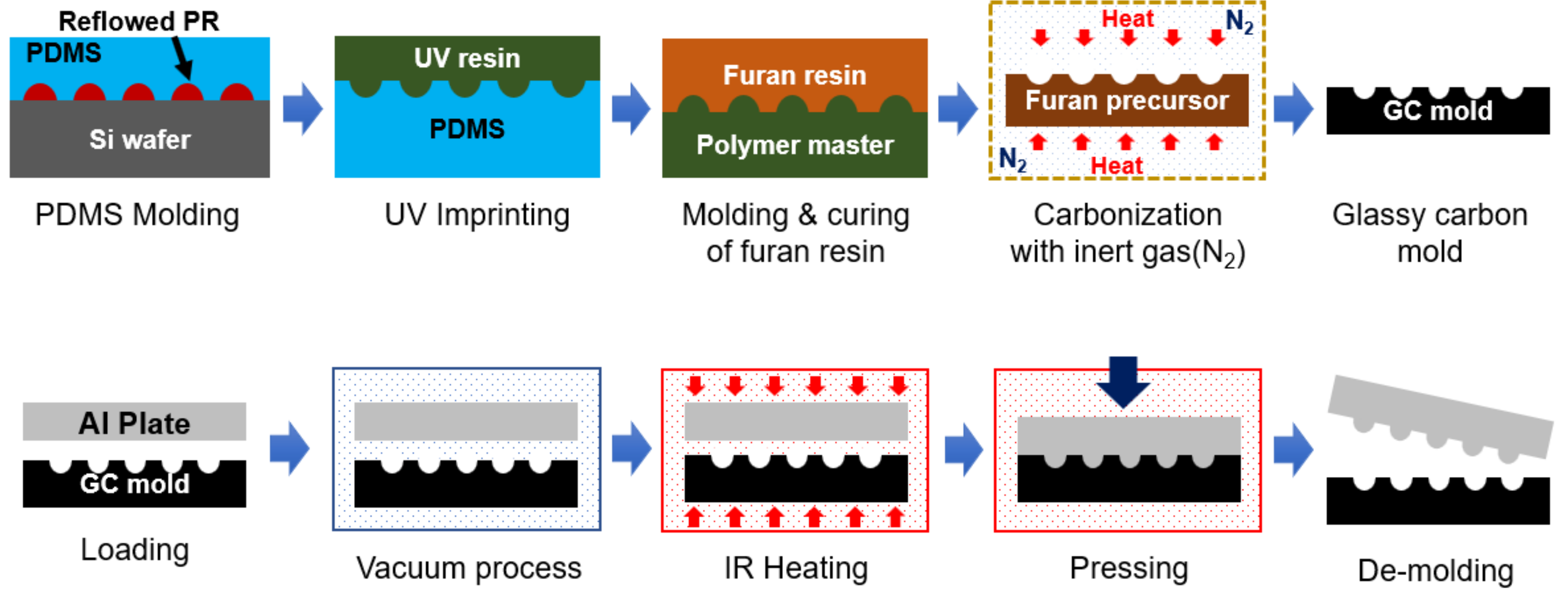 Micromachines 09 00376 g001 550