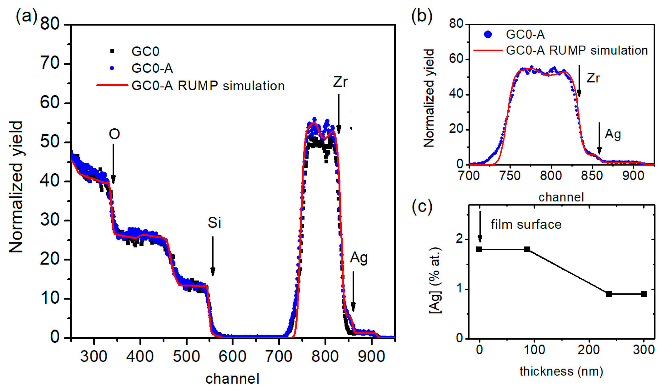 Micromachines 09 00380 g001 Micromachines 09 00380 g001