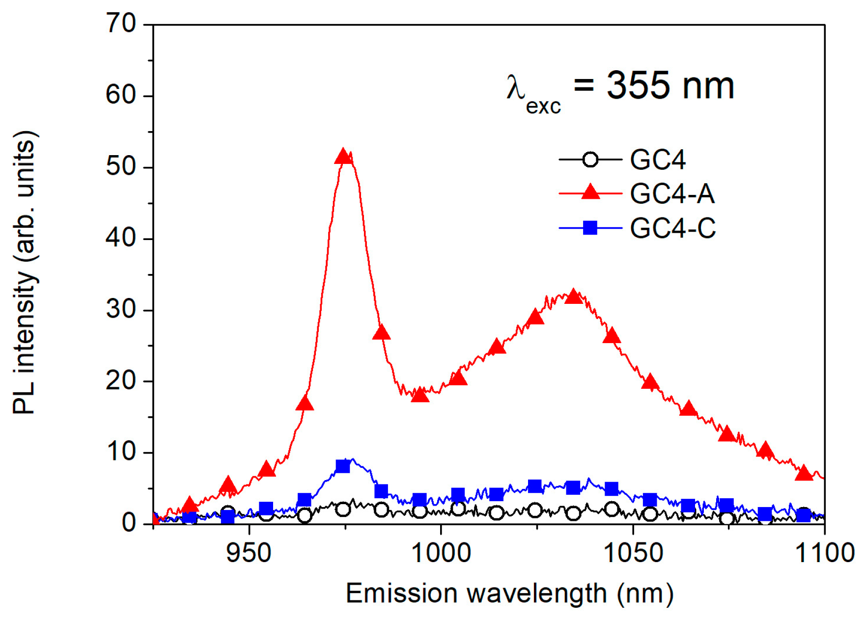 Micromachines 09 00380 g004 Micromachines 09 00380 g004