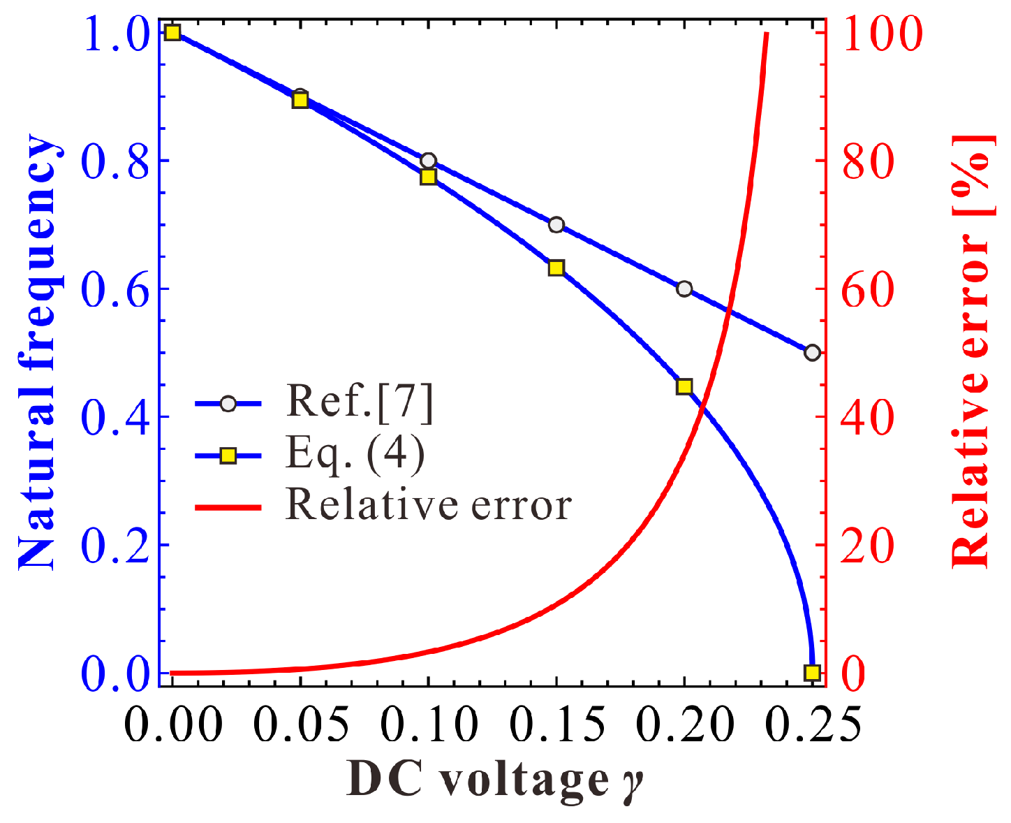 Micromachines 09 00381 g008