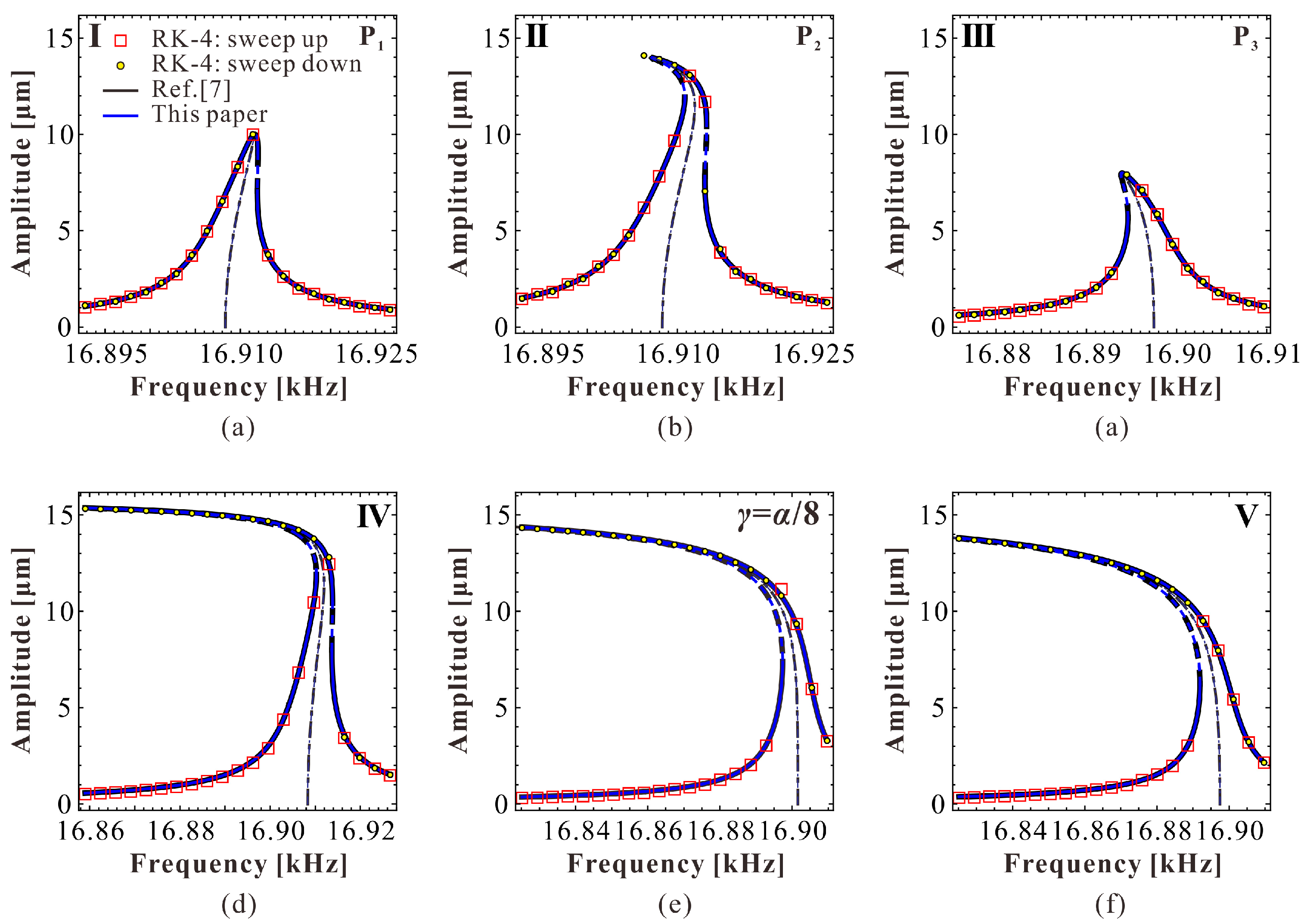 Micromachines 09 00381 g012