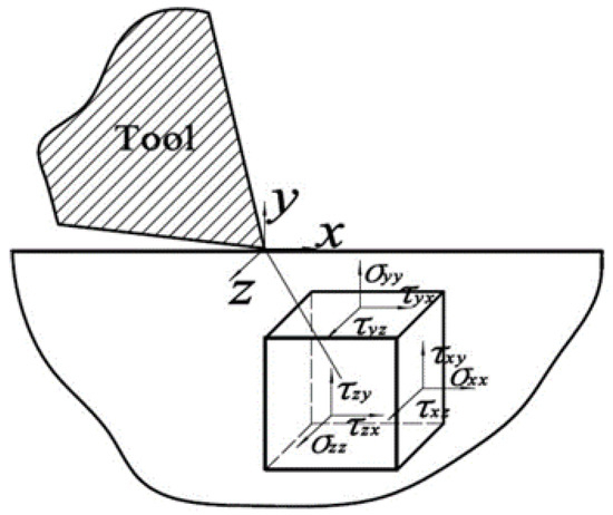 大特価 Investigation Dynamics Molecular of and Stress Residual コスプレ衣装