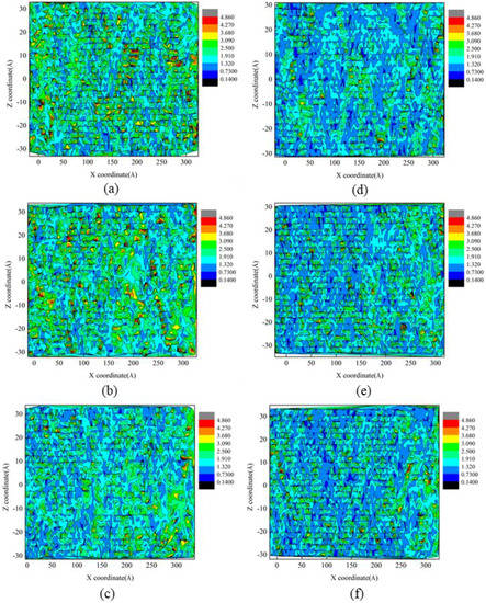 Molecular Dynamics Investigation of Residual Stress and