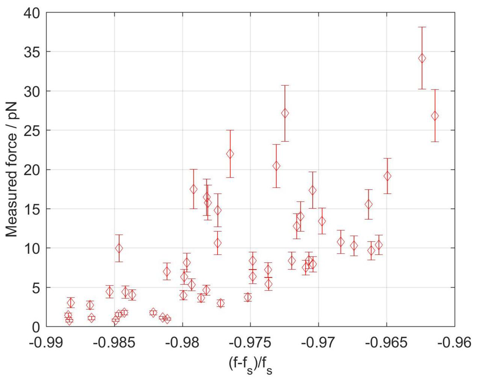 Micromachines 09 00404 g0a1
