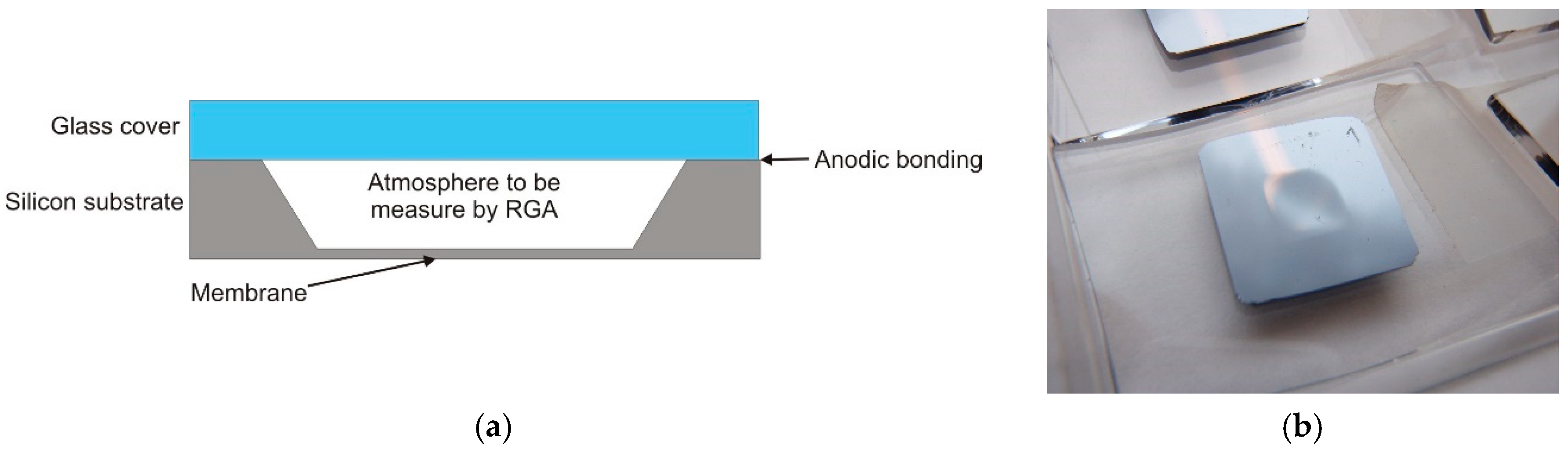 Micromachines 09 00405 g002