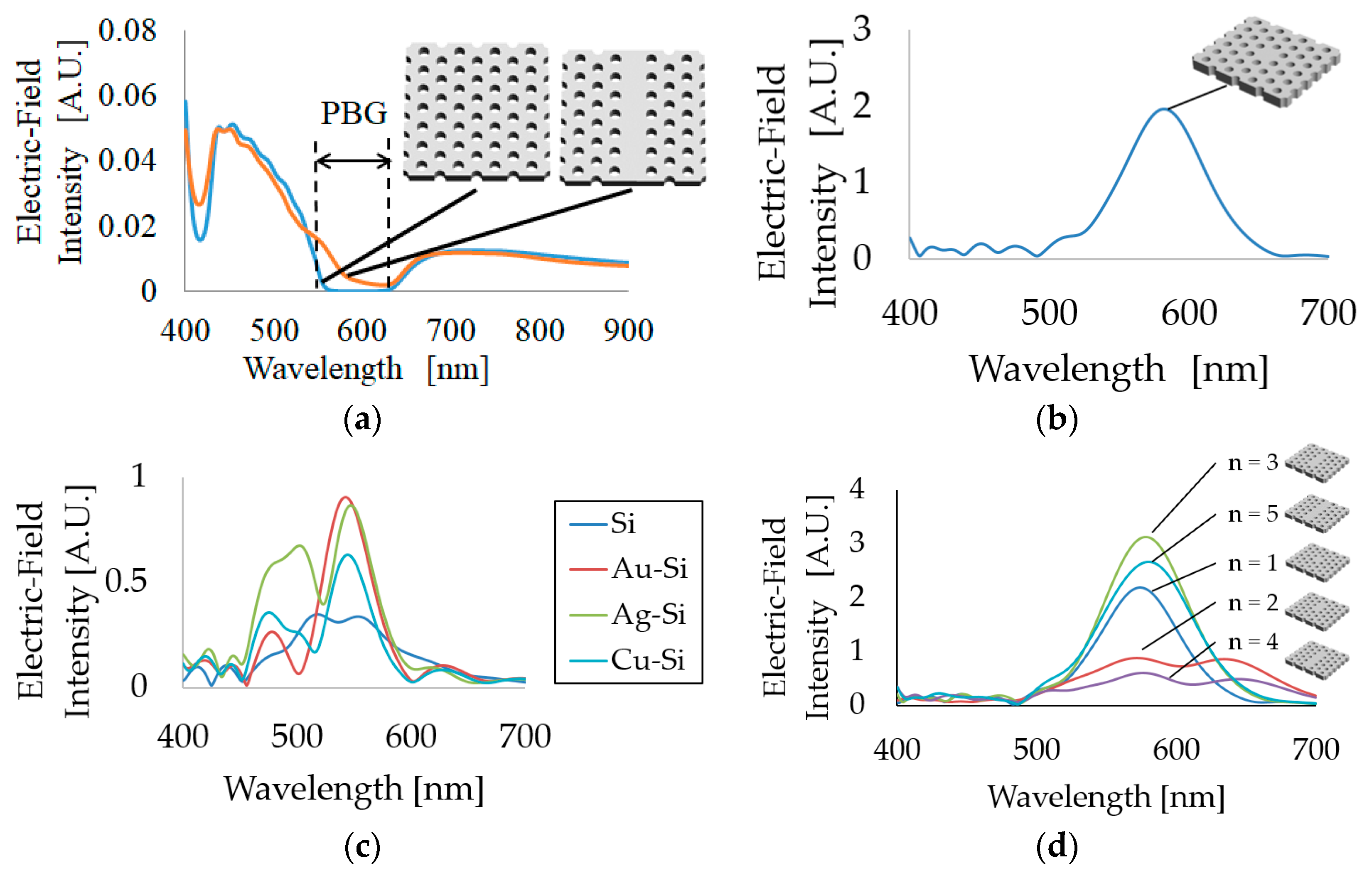 Micromachines 09 00410 g003 Micromachines 09 00410 g003