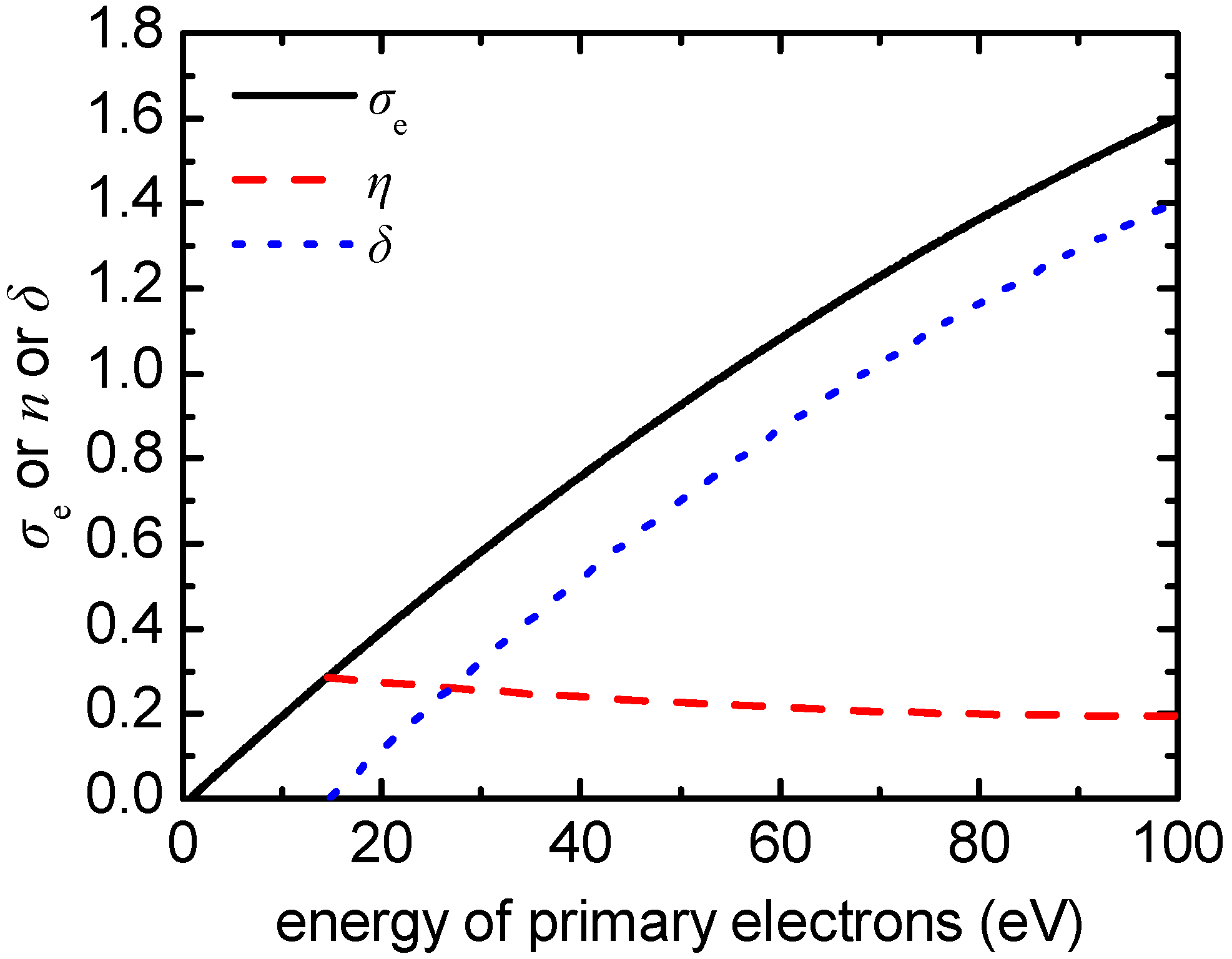 micromachines free full text roughness evolution and charging in plasma based surface engineering of polymeric substrates the effects of ion reflection and secondary electron emission html