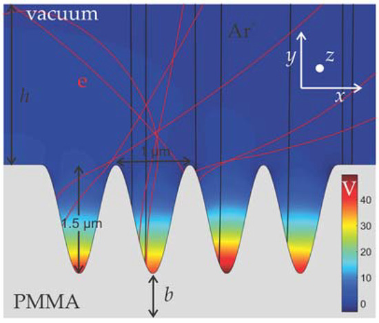 Diagram of Particle Paths