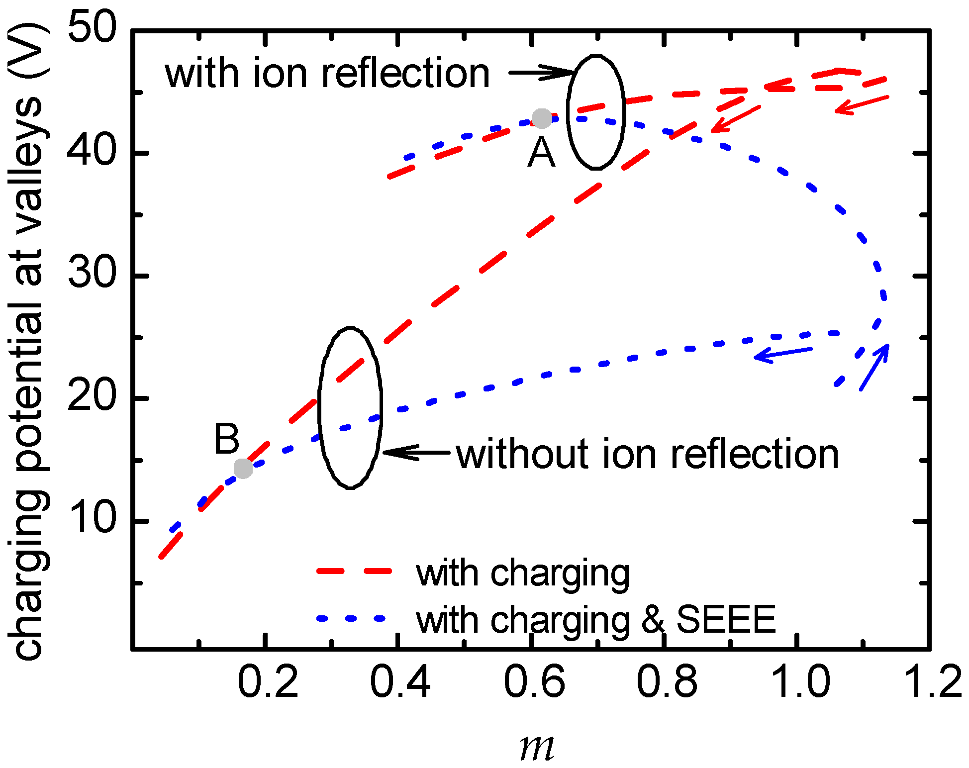 micromachines free full text roughness evolution and charging in plasma based surface engineering of polymeric substrates the effects of ion reflection and secondary electron emission html