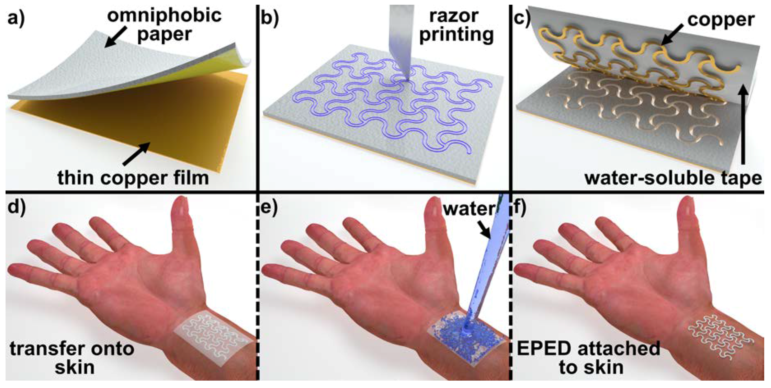 Micromachines Free FullText Rapid Fabrication of Epidermal Paper