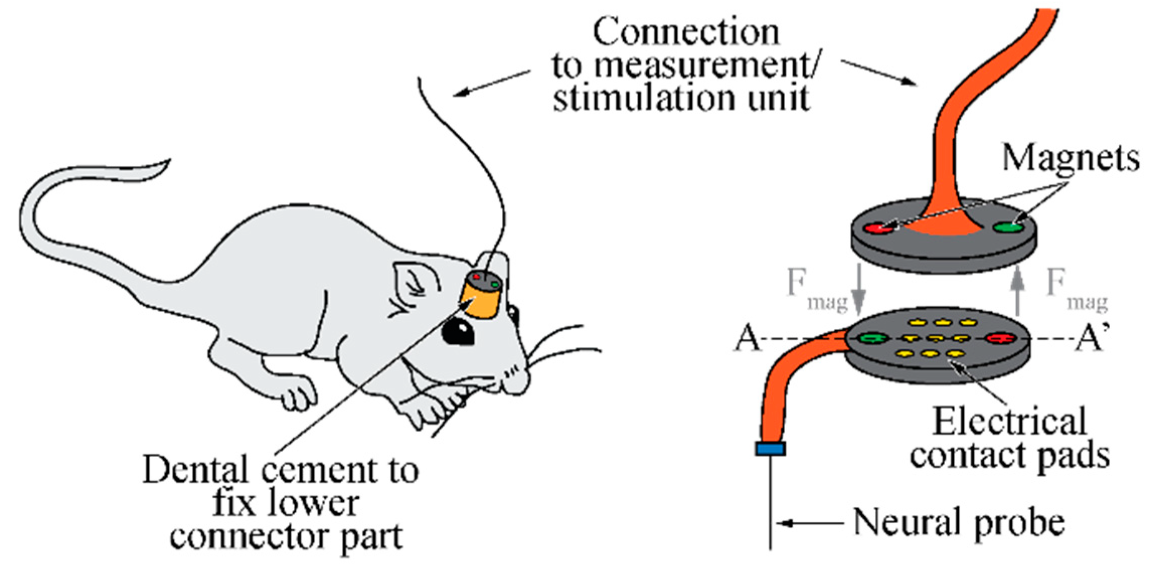 Micromachines 09 00424 g002