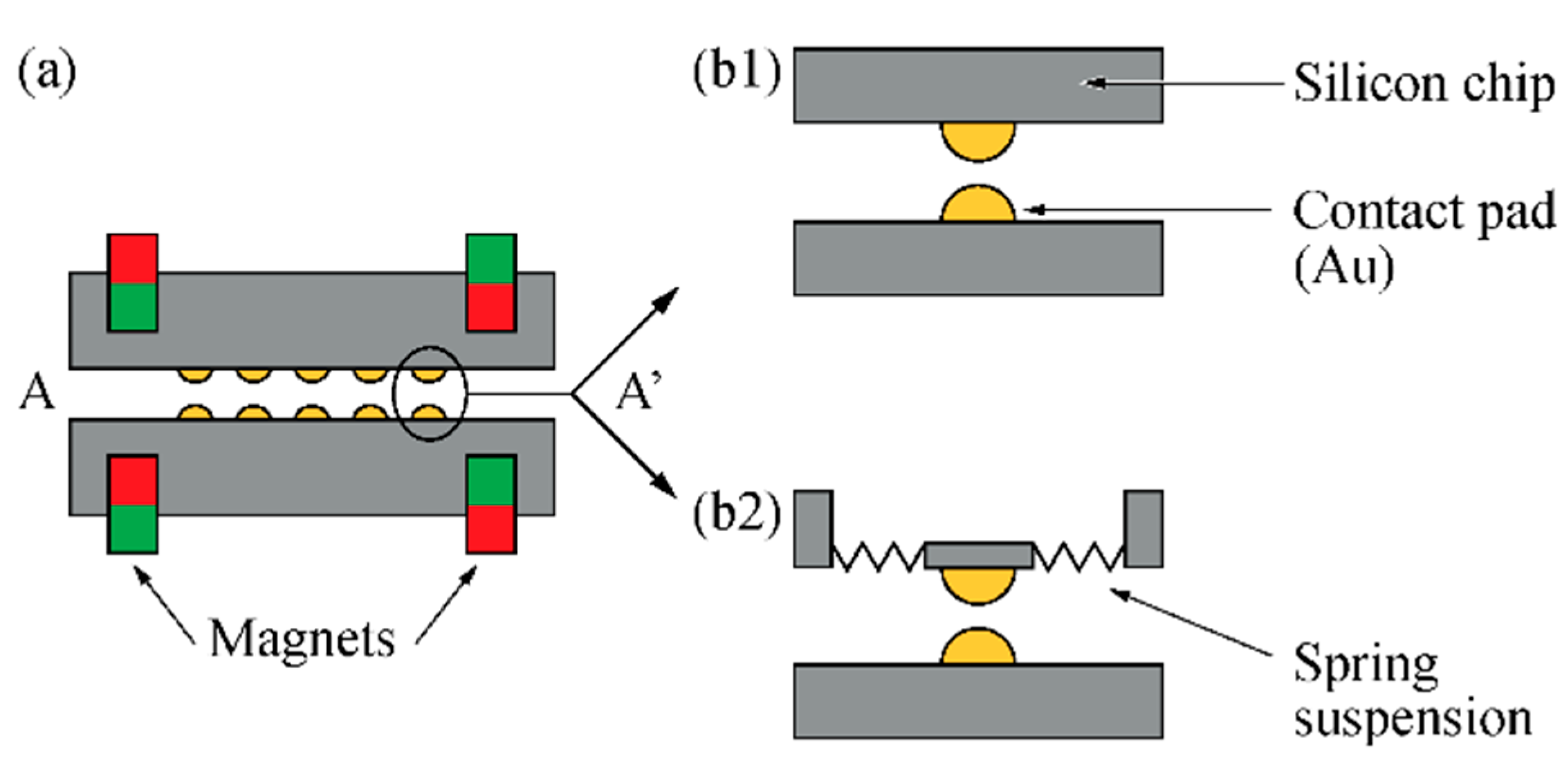 Micromachines 09 00424 g003