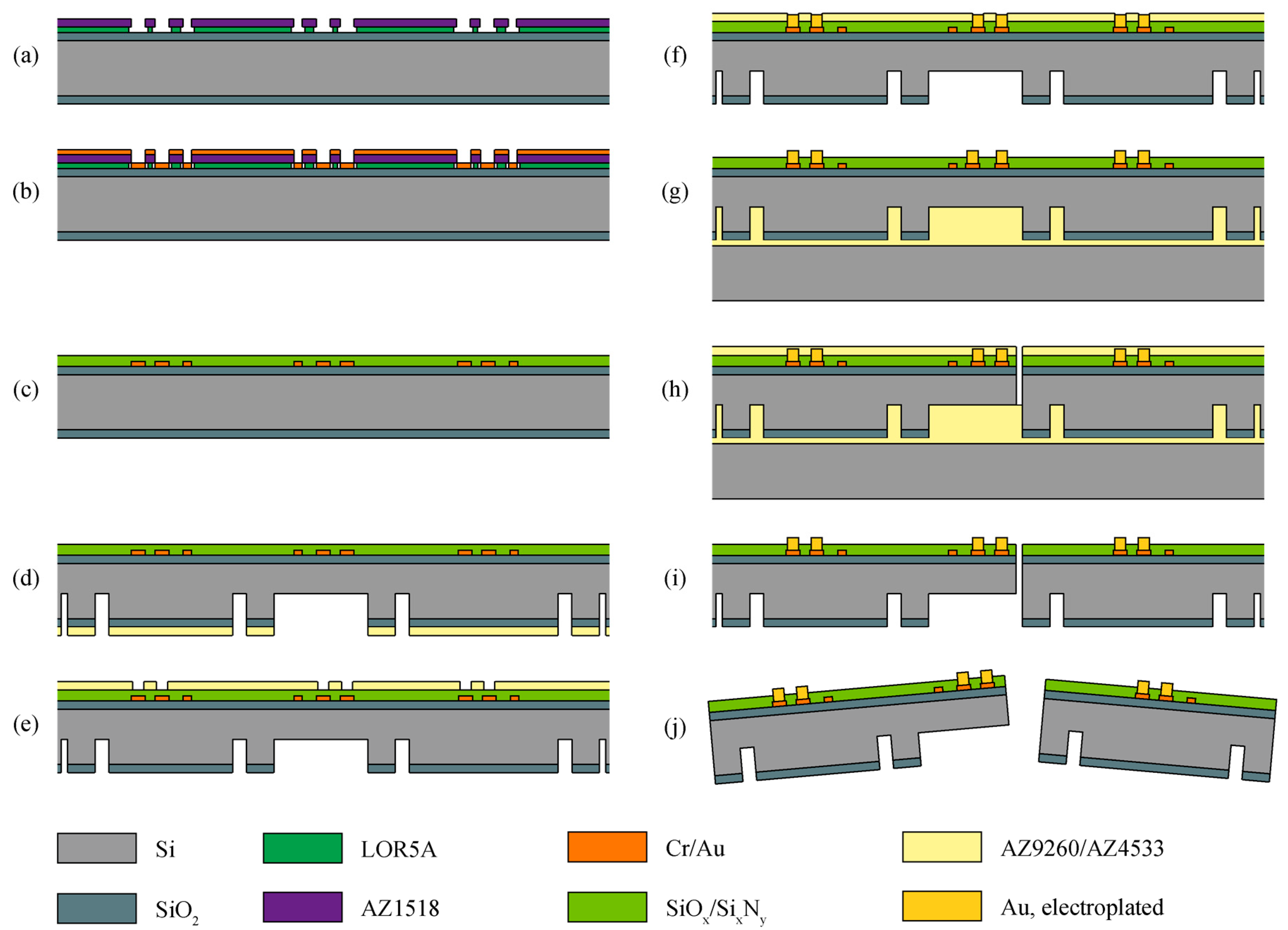 Micromachines 09 00424 g005