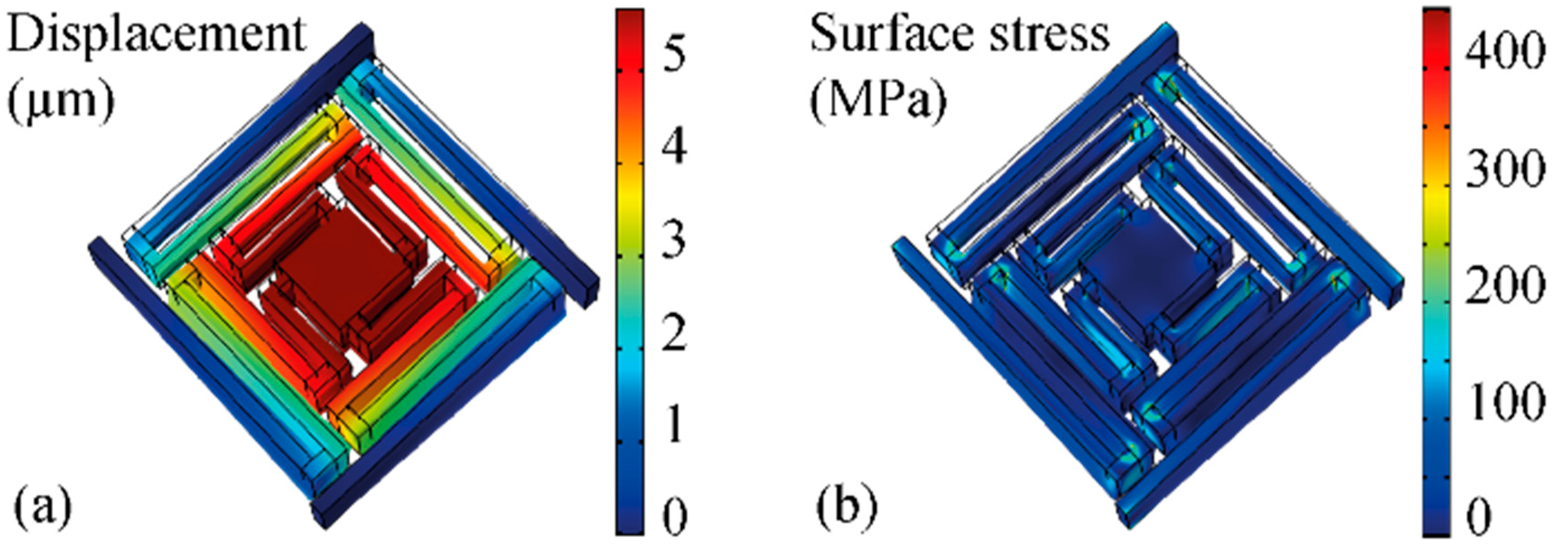 Micromachines 09 00424 g010