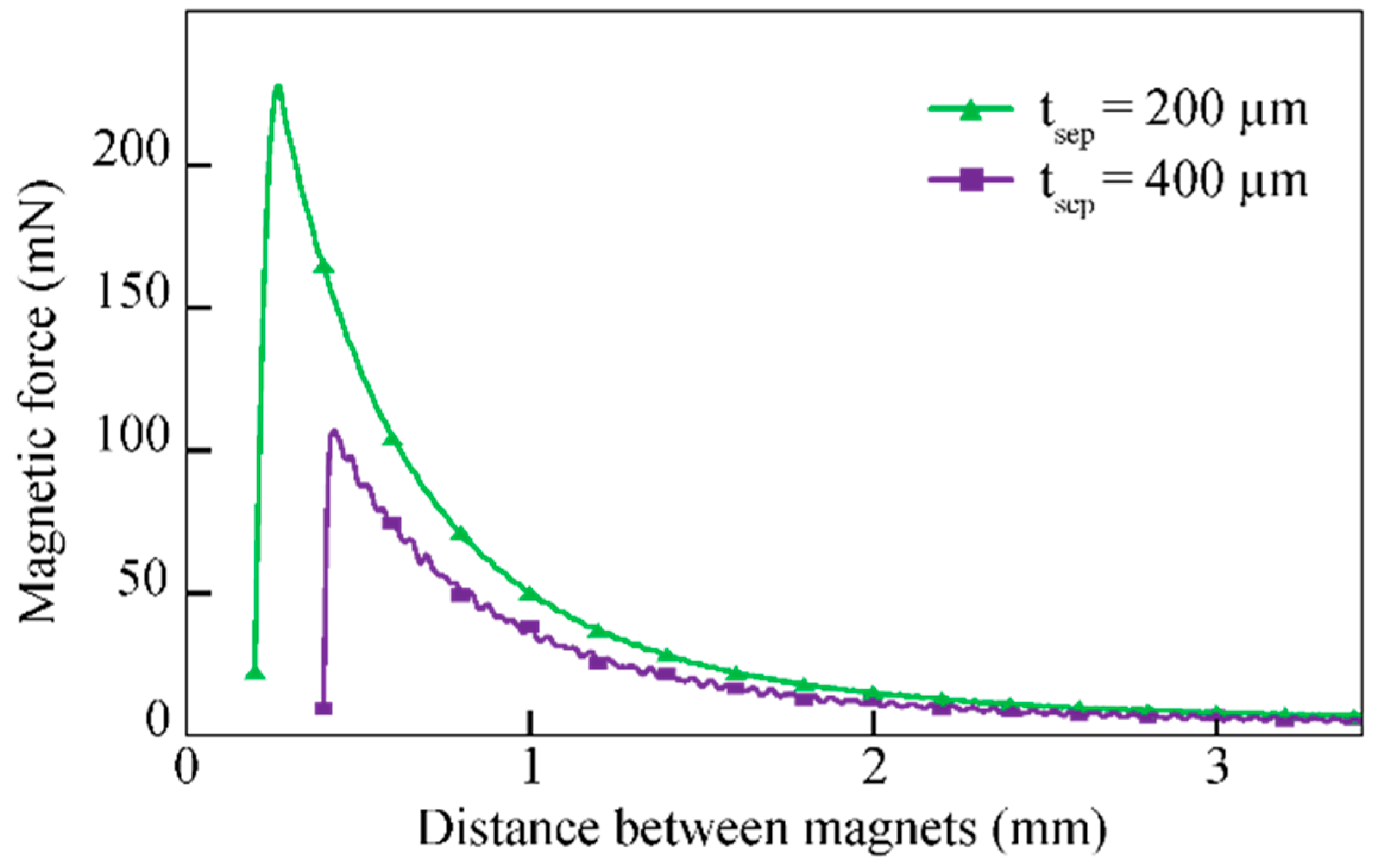 Micromachines 09 00424 g011