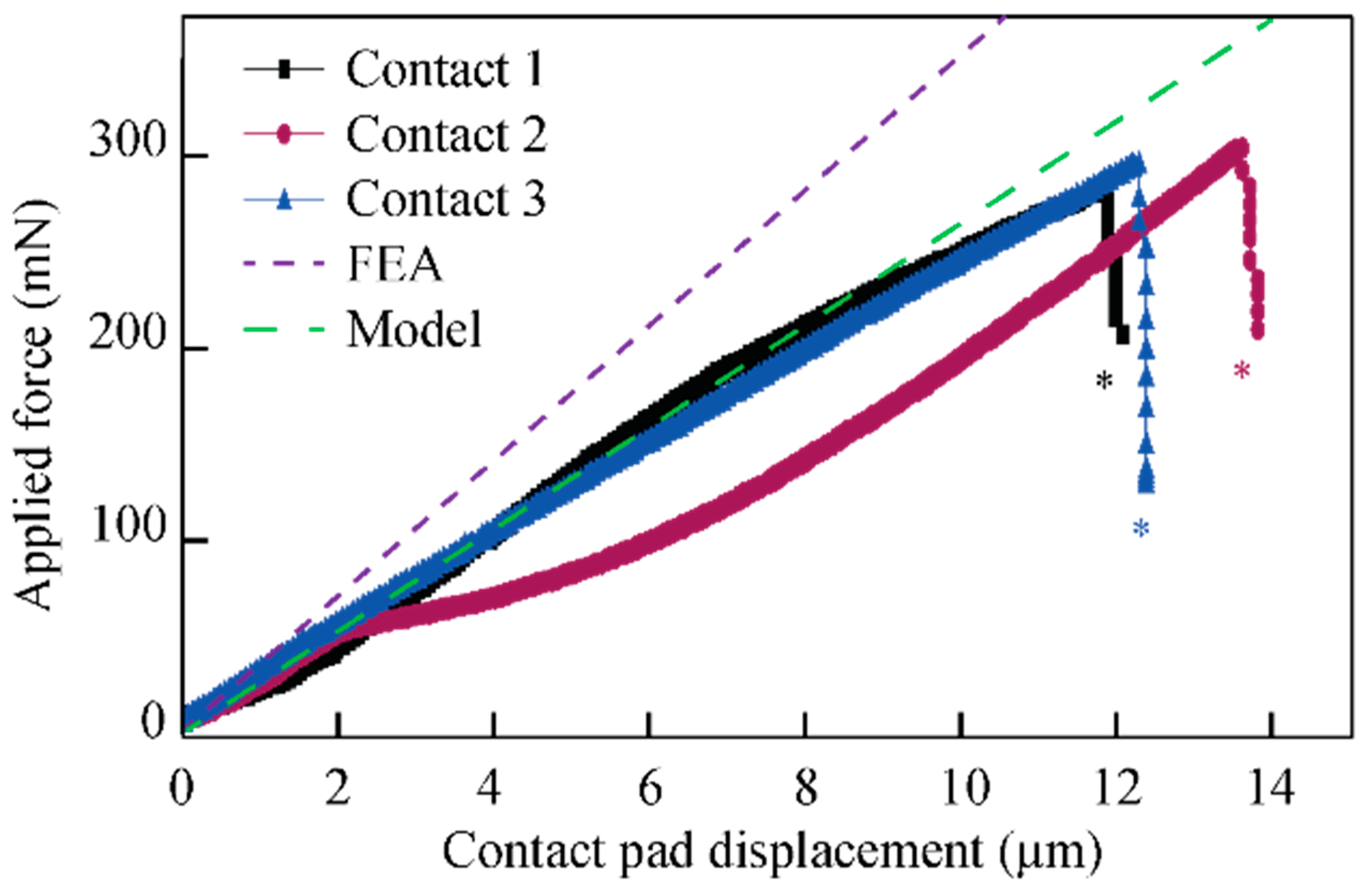 Micromachines 09 00424 g012