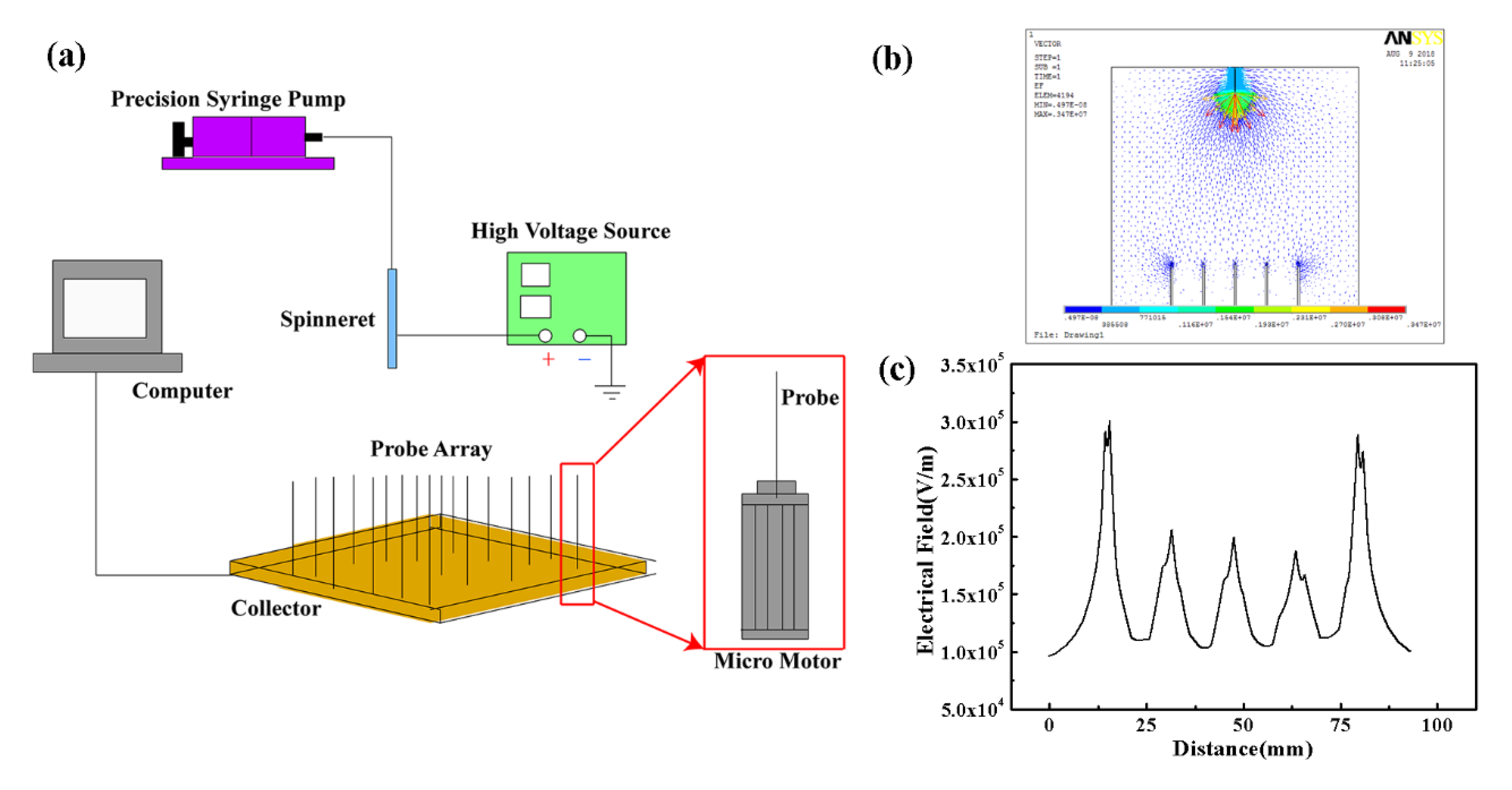 Micromachines 09 00427 g001