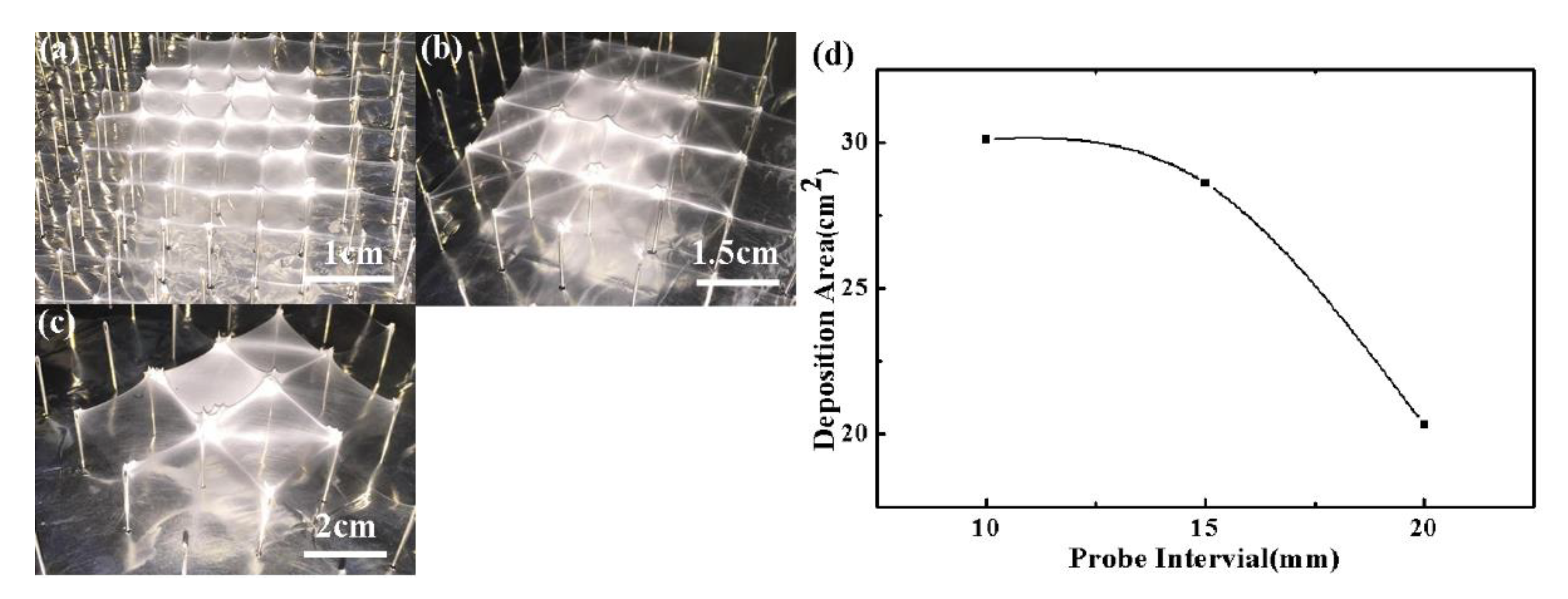 Micromachines 09 00427 g006