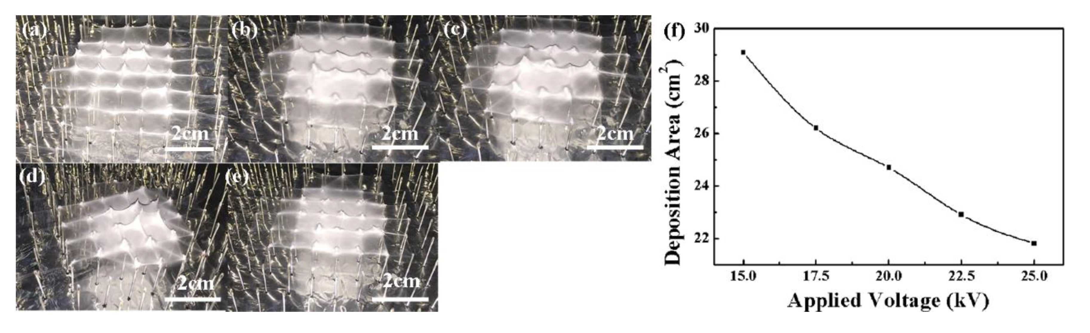 Micromachines 09 00427 g007