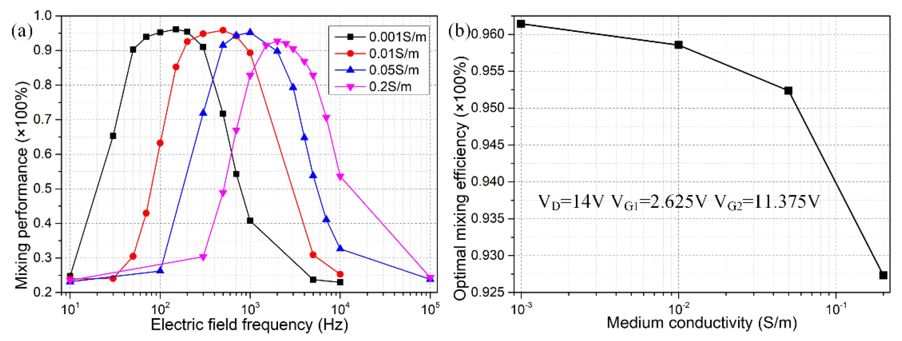 Micromachines 09 00432 g009