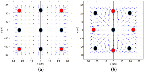 Micromachines Free Full Text Assessment Of Lagrangian Modeling Of Particle Motion In A Spiral Microchannel For Inertial Microfluidics Html